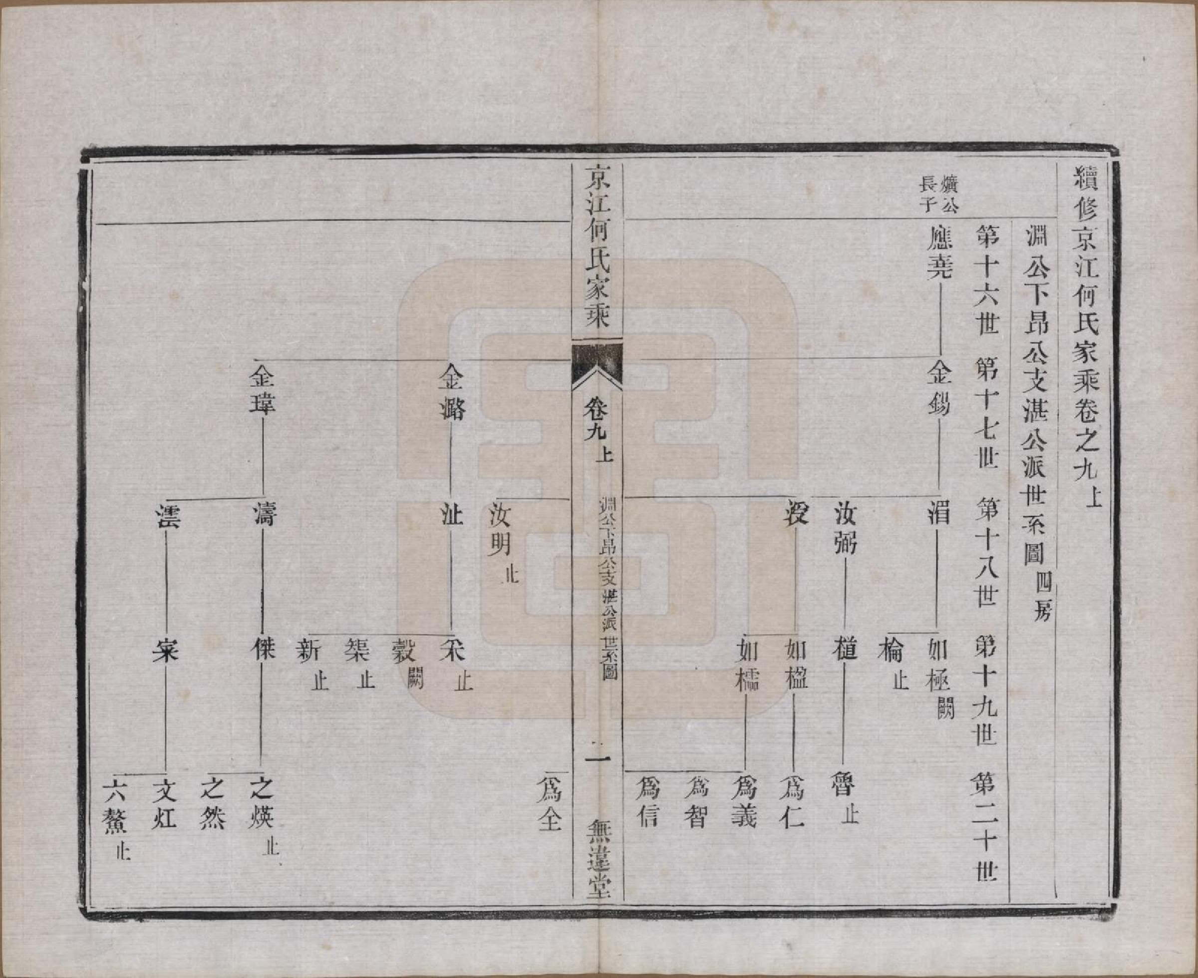 GTJP0482.何.江苏镇江.京江何氏家乘十四卷.民国十一年（1922）_009.pdf_第1页