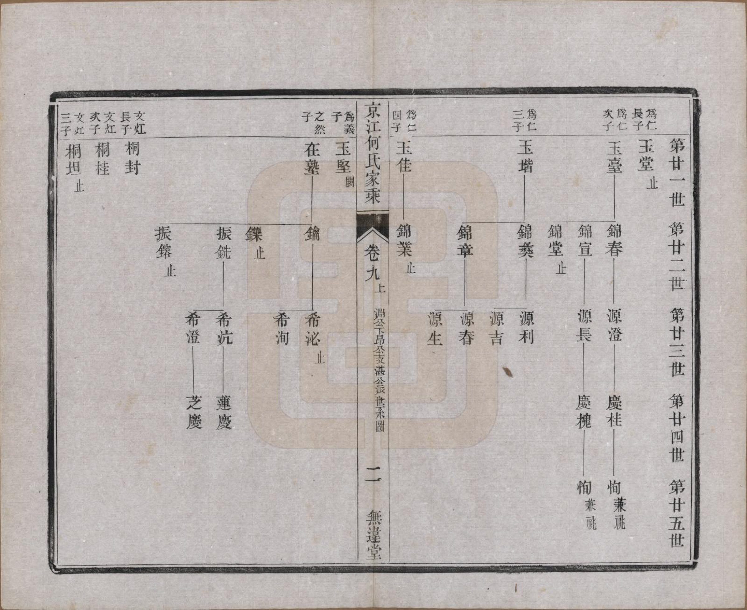 GTJP0482.何.江苏镇江.京江何氏家乘十四卷.民国十一年（1922）_009.pdf_第2页