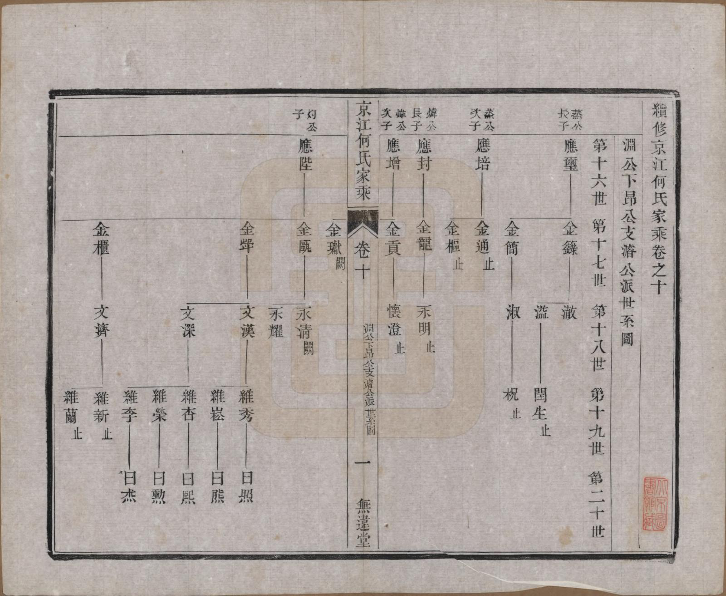 GTJP0482.何.江苏镇江.京江何氏家乘十四卷.民国十一年（1922）_010.pdf_第1页