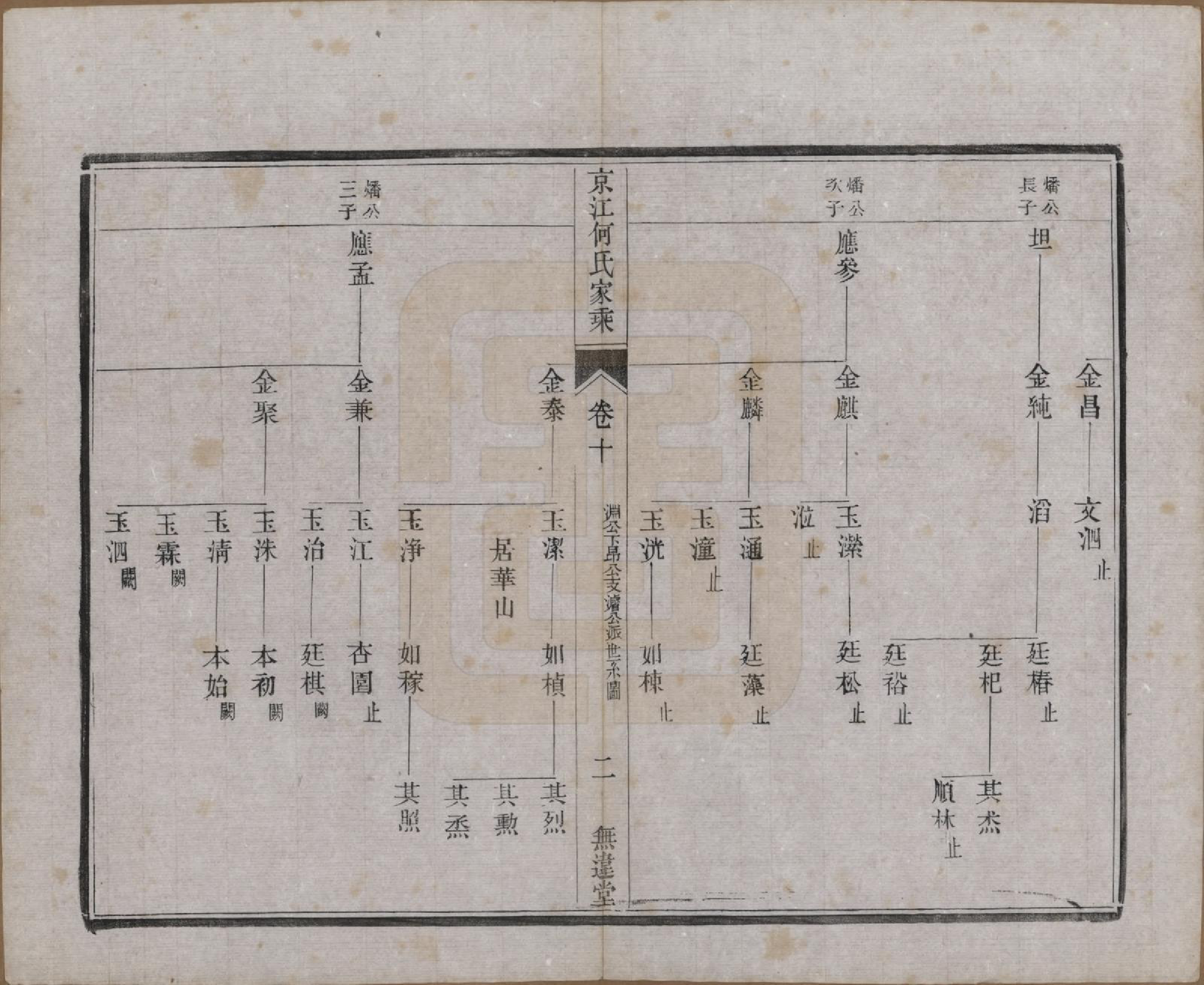 GTJP0482.何.江苏镇江.京江何氏家乘十四卷.民国十一年（1922）_010.pdf_第2页