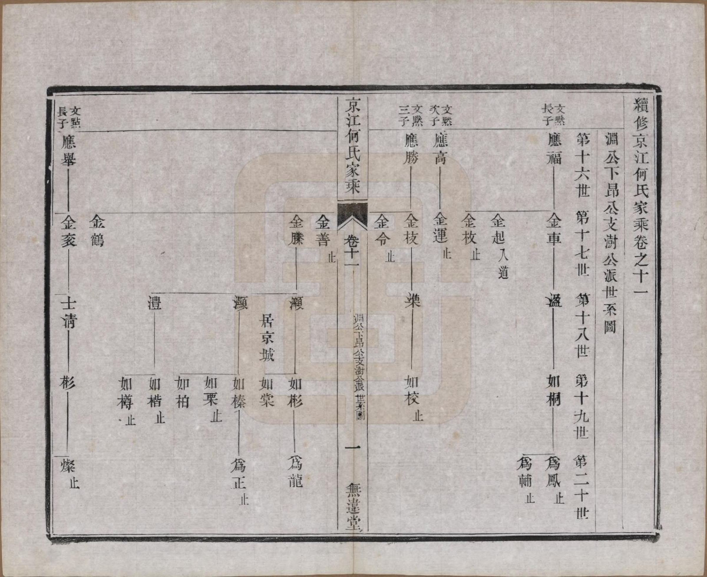 GTJP0482.何.江苏镇江.京江何氏家乘十四卷.民国十一年（1922）_011.pdf_第1页