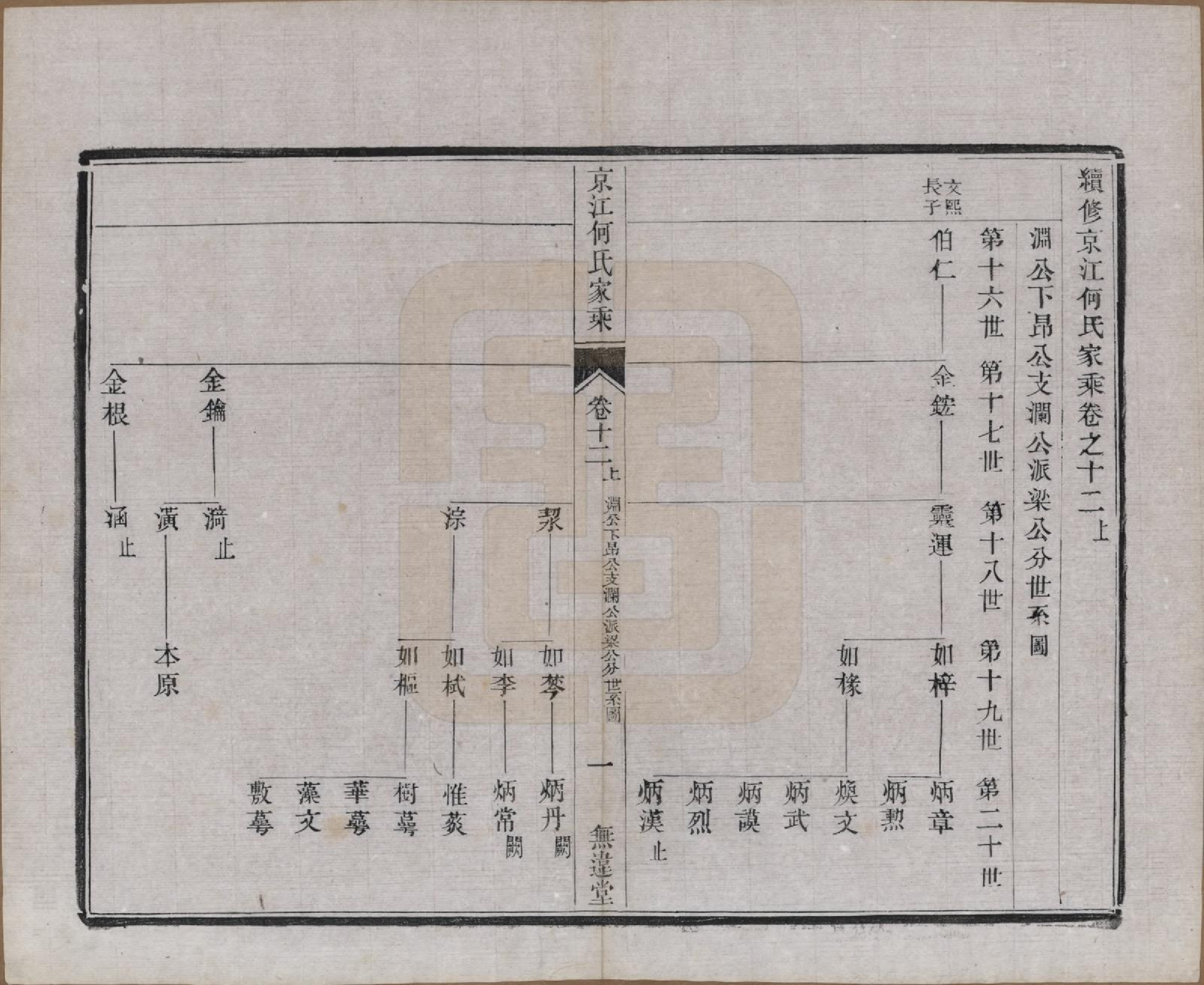 GTJP0482.何.江苏镇江.京江何氏家乘十四卷.民国十一年（1922）_012.pdf_第1页