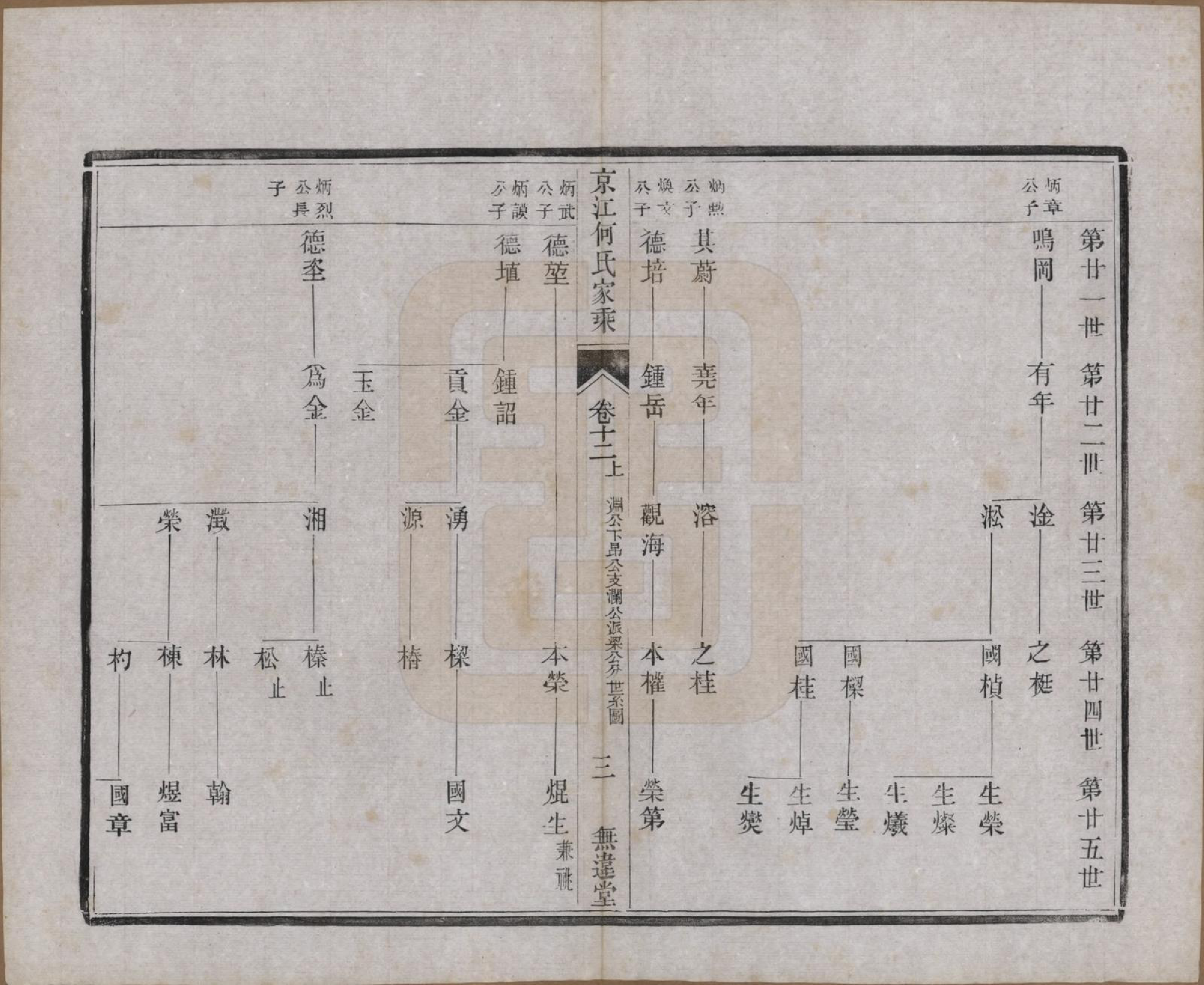 GTJP0482.何.江苏镇江.京江何氏家乘十四卷.民国十一年（1922）_012.pdf_第3页