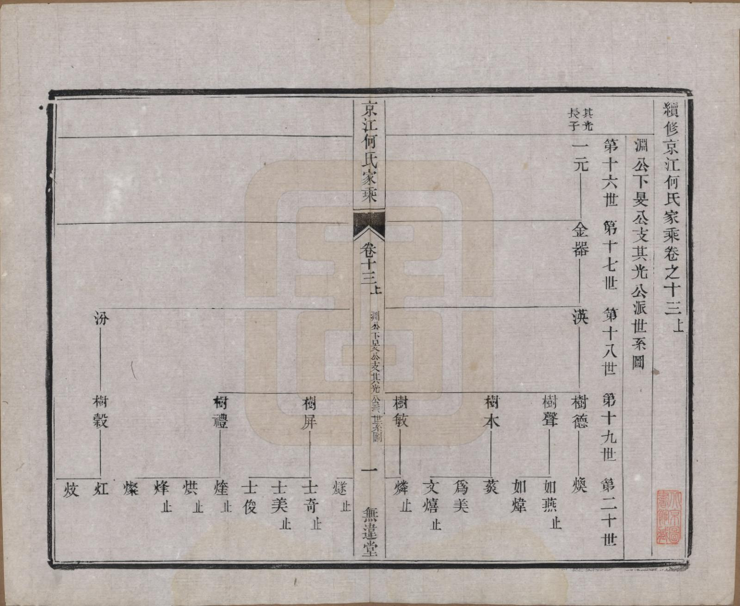 GTJP0482.何.江苏镇江.京江何氏家乘十四卷.民国十一年（1922）_013.pdf_第1页