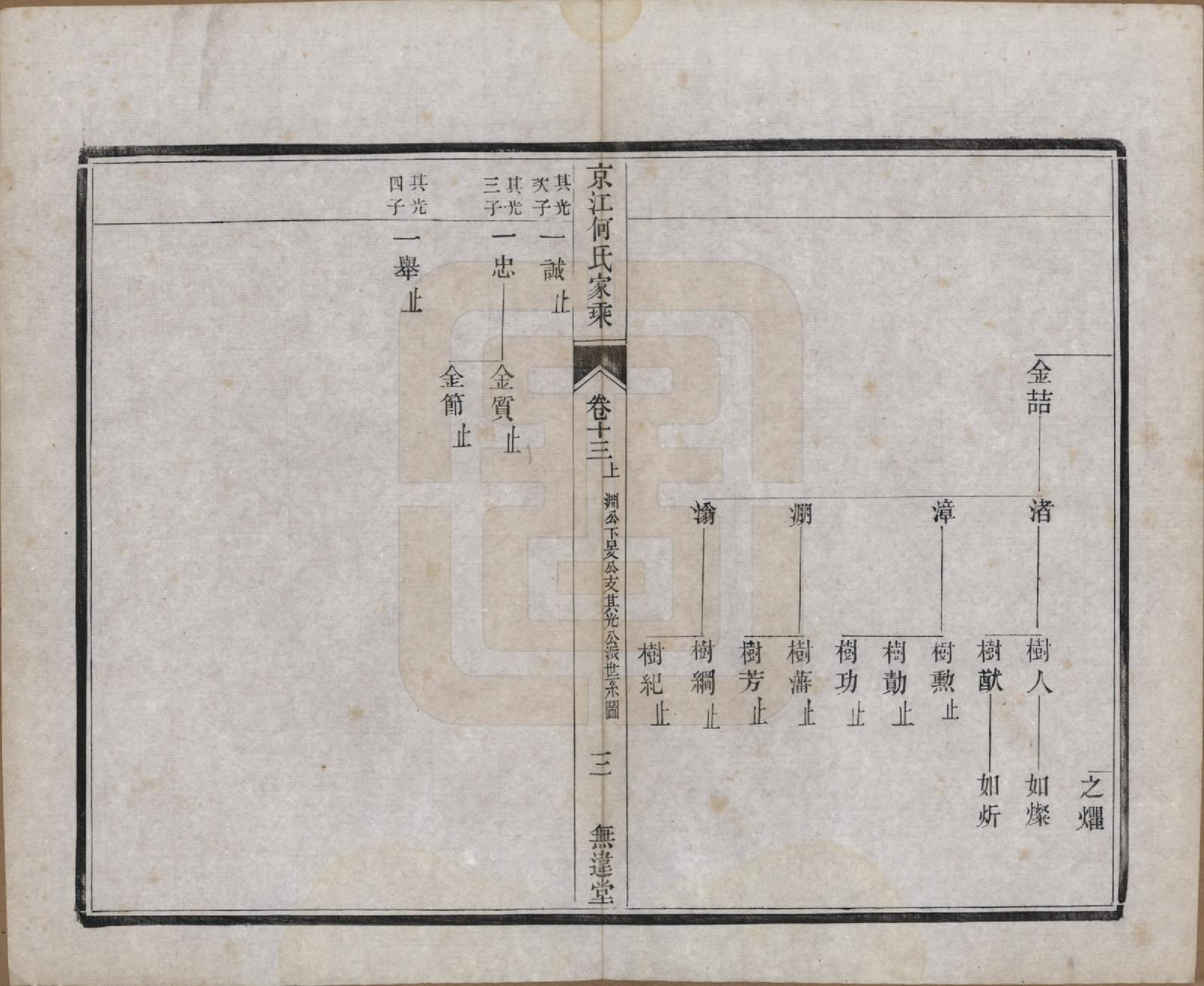 GTJP0482.何.江苏镇江.京江何氏家乘十四卷.民国十一年（1922）_013.pdf_第3页