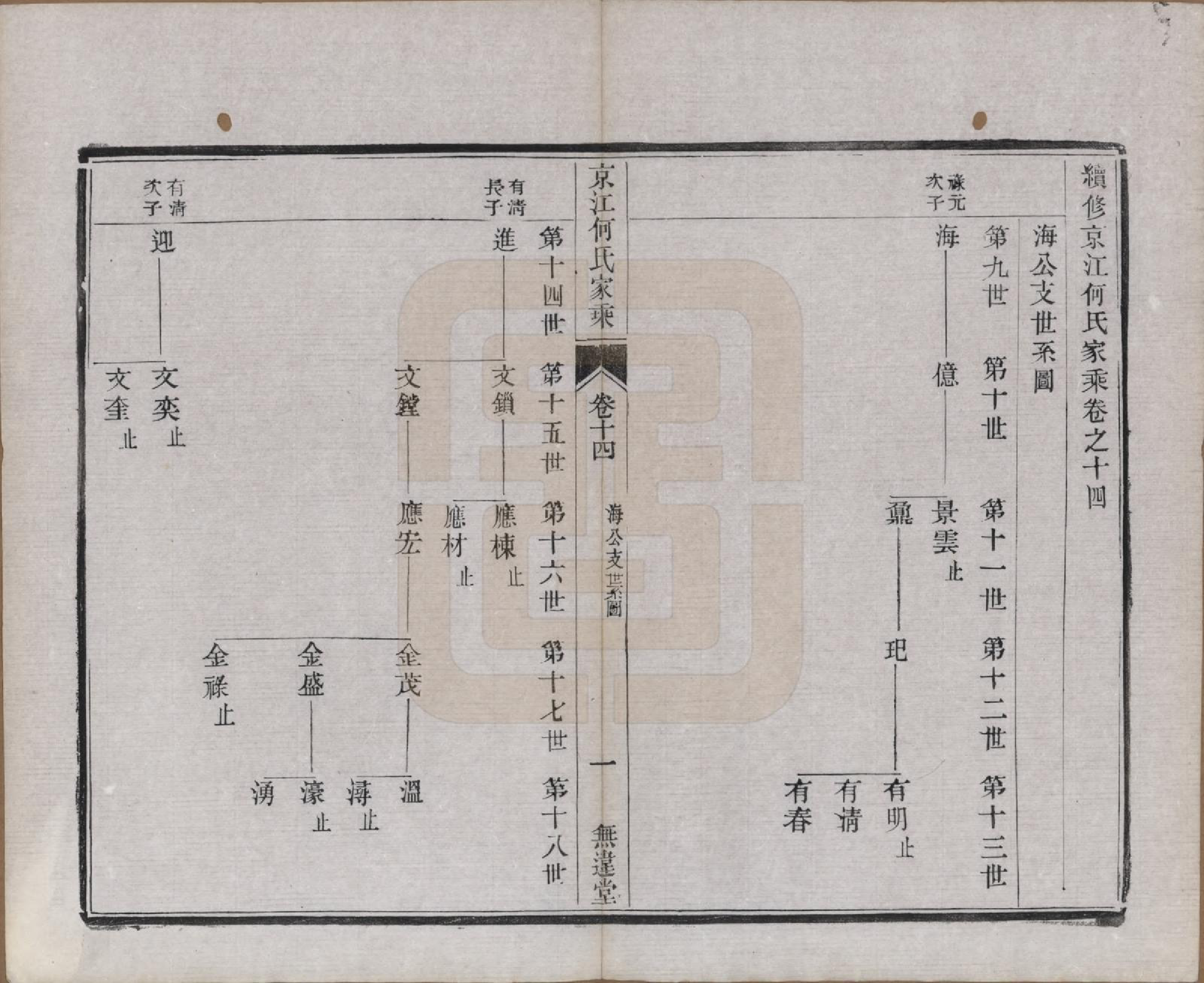 GTJP0482.何.江苏镇江.京江何氏家乘十四卷.民国十一年（1922）_014.pdf_第1页