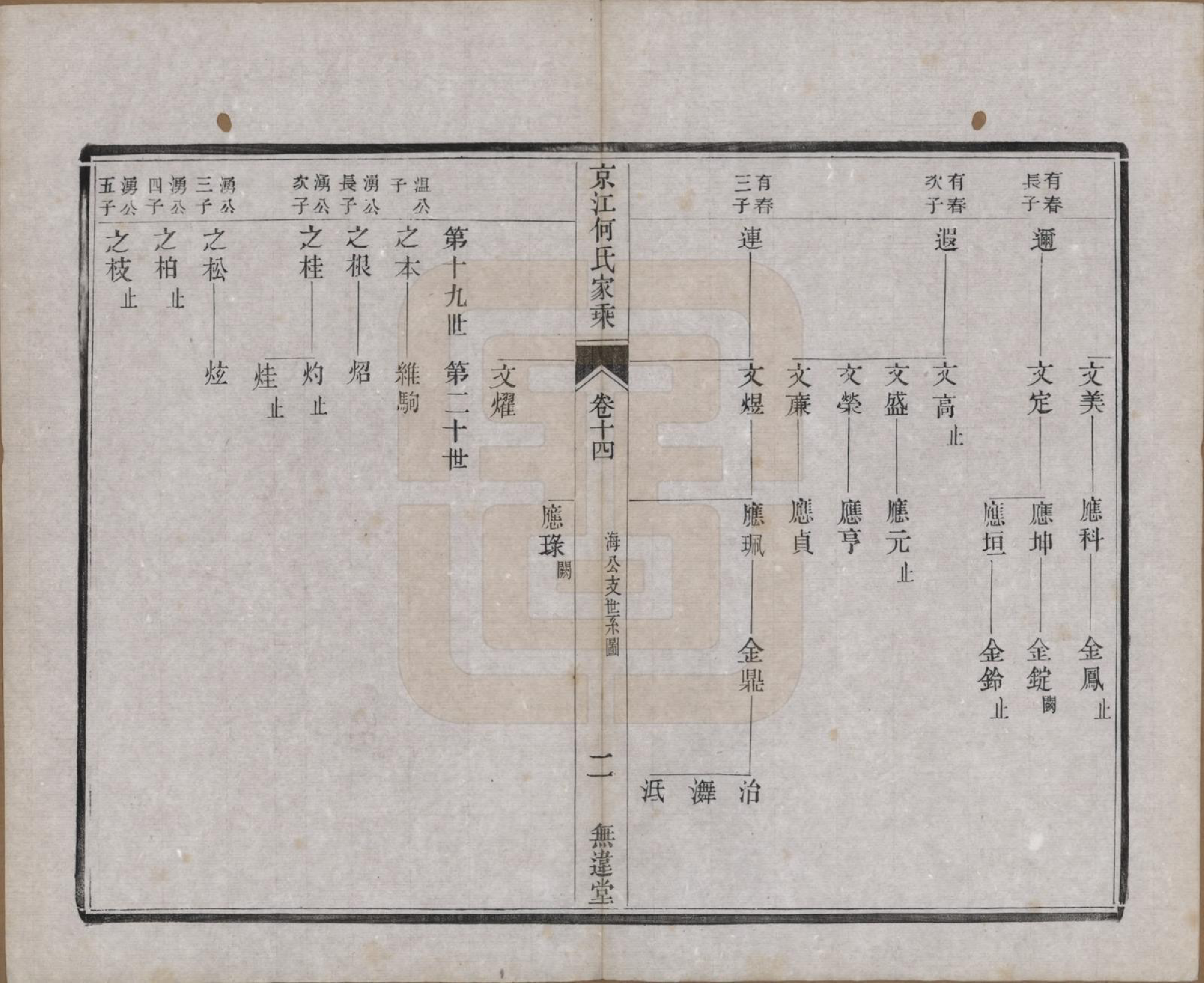 GTJP0482.何.江苏镇江.京江何氏家乘十四卷.民国十一年（1922）_014.pdf_第2页