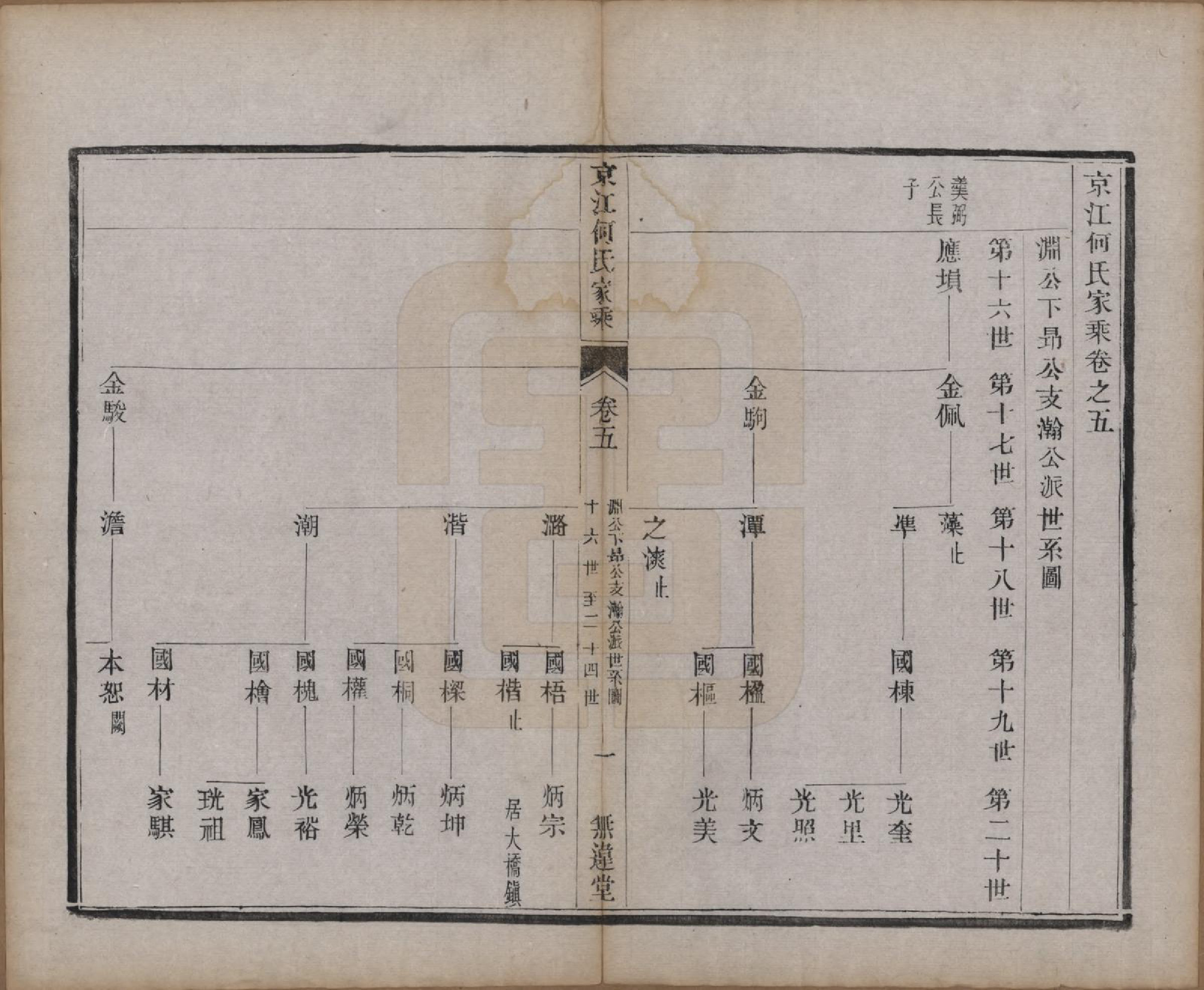 GTJP0493.何.江苏镇江.京江何氏家乘十五卷首一卷末一卷.清光绪十三年（1887）_005.pdf_第1页