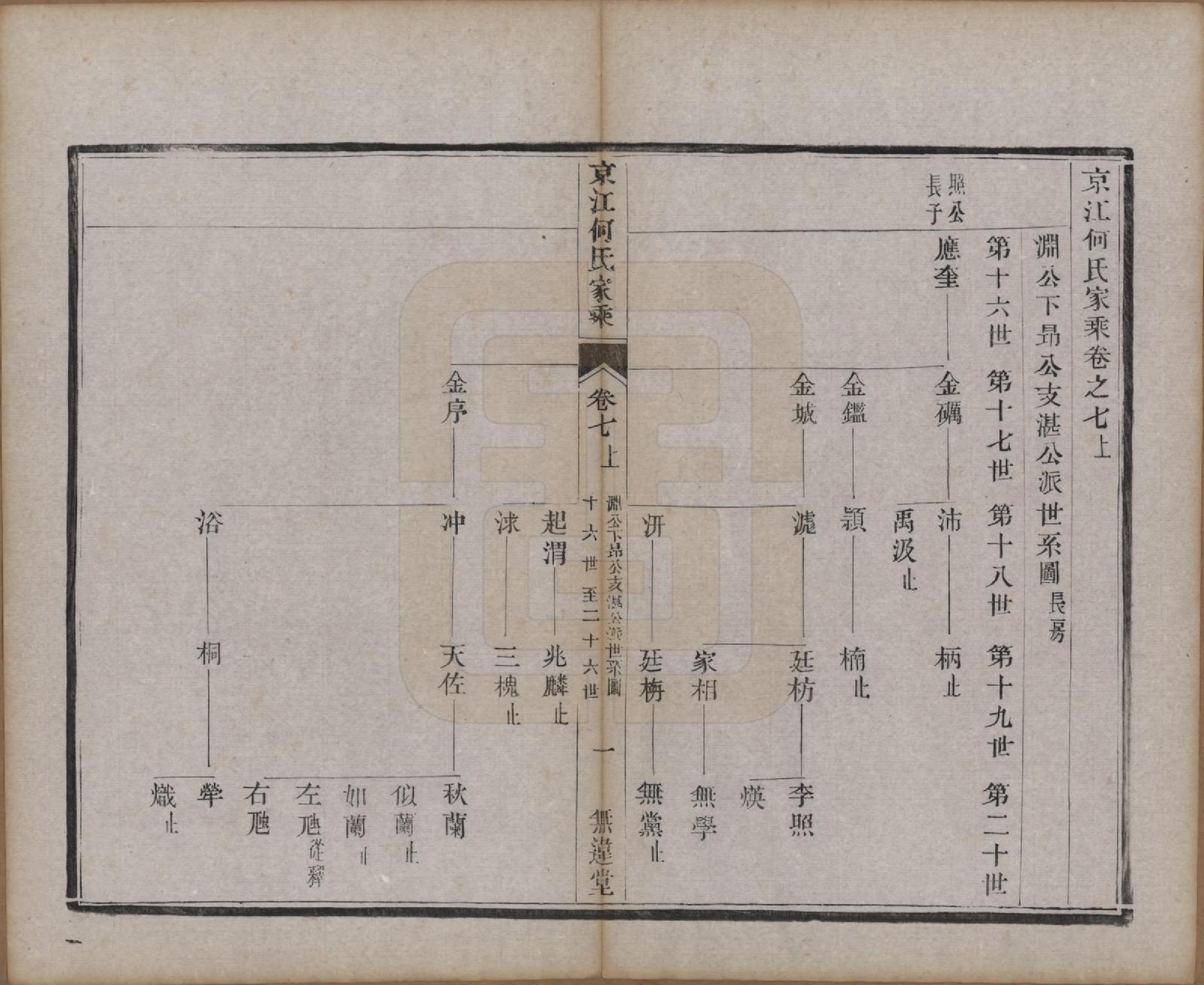 GTJP0493.何.江苏镇江.京江何氏家乘十五卷首一卷末一卷.清光绪十三年（1887）_007.pdf_第1页