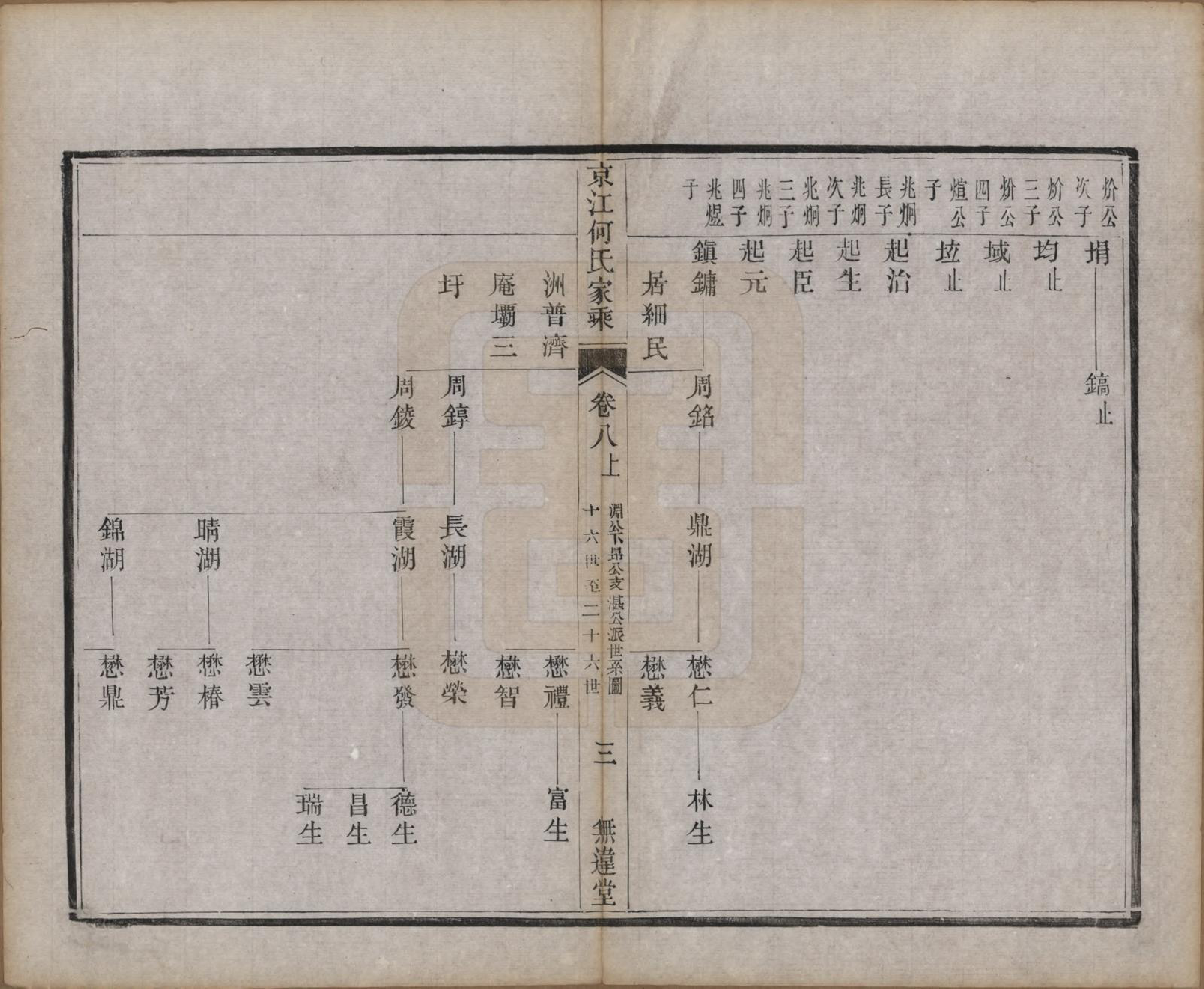 GTJP0493.何.江苏镇江.京江何氏家乘十五卷首一卷末一卷.清光绪十三年（1887）_008.pdf_第3页