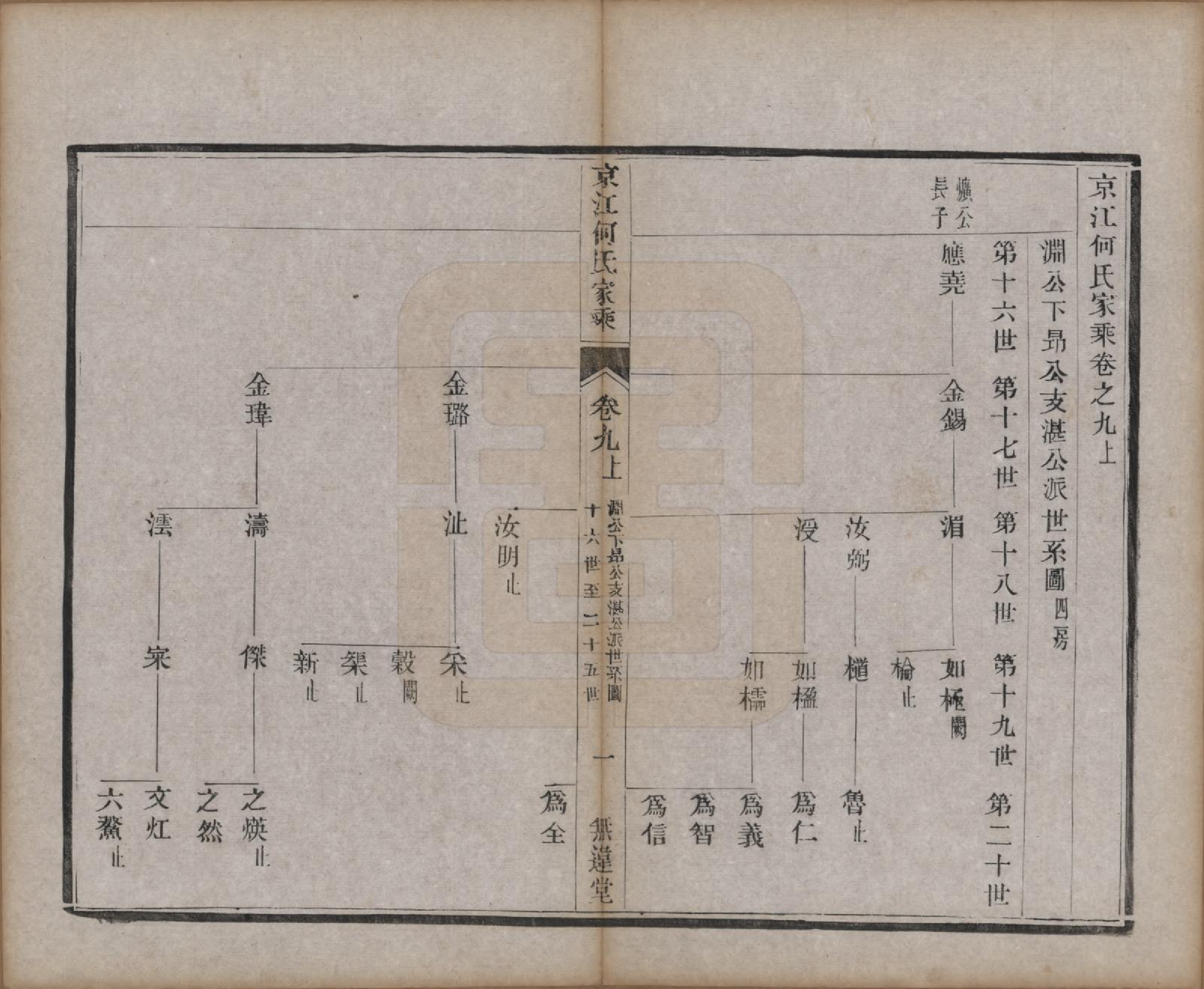 GTJP0493.何.江苏镇江.京江何氏家乘十五卷首一卷末一卷.清光绪十三年（1887）_009.pdf_第1页