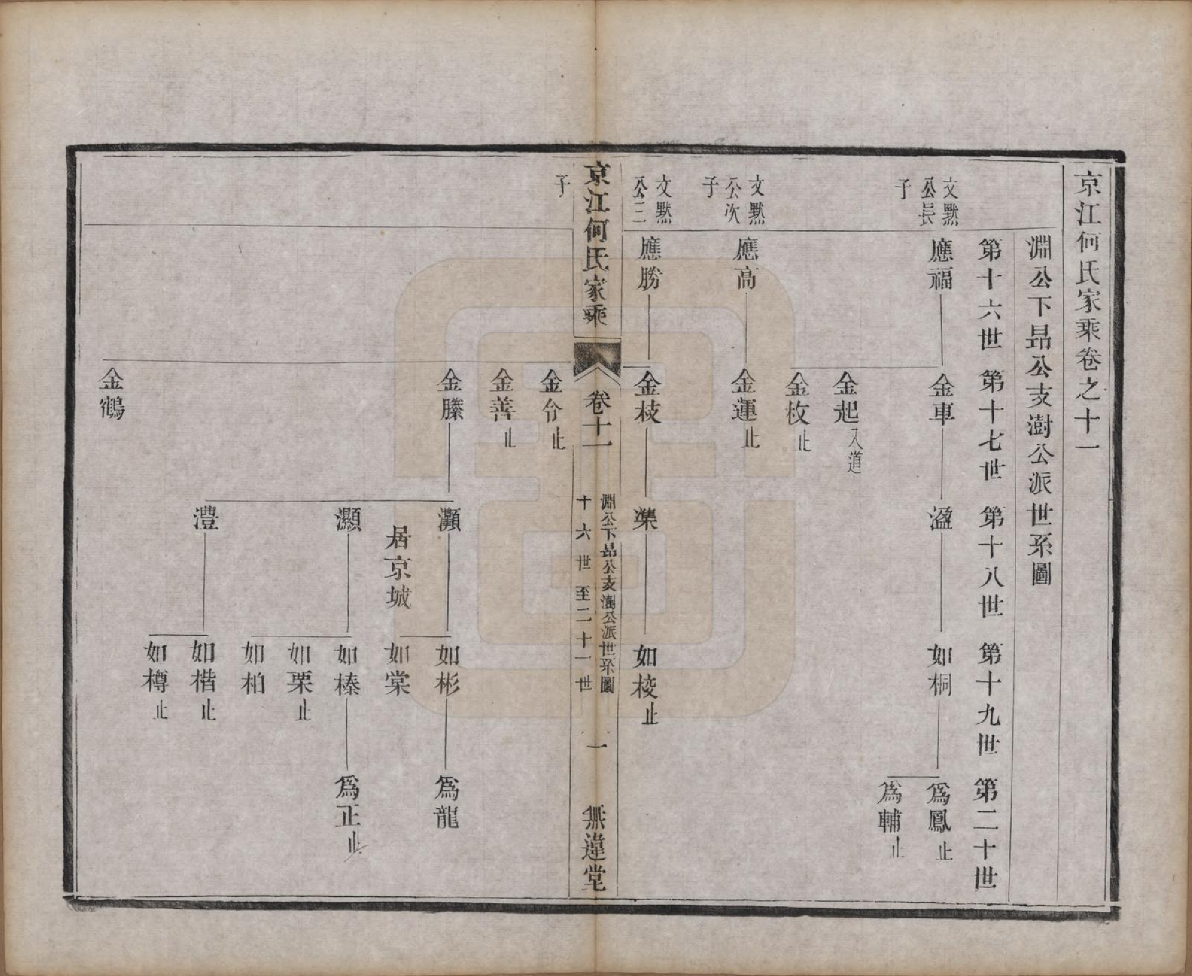 GTJP0493.何.江苏镇江.京江何氏家乘十五卷首一卷末一卷.清光绪十三年（1887）_011.pdf_第1页