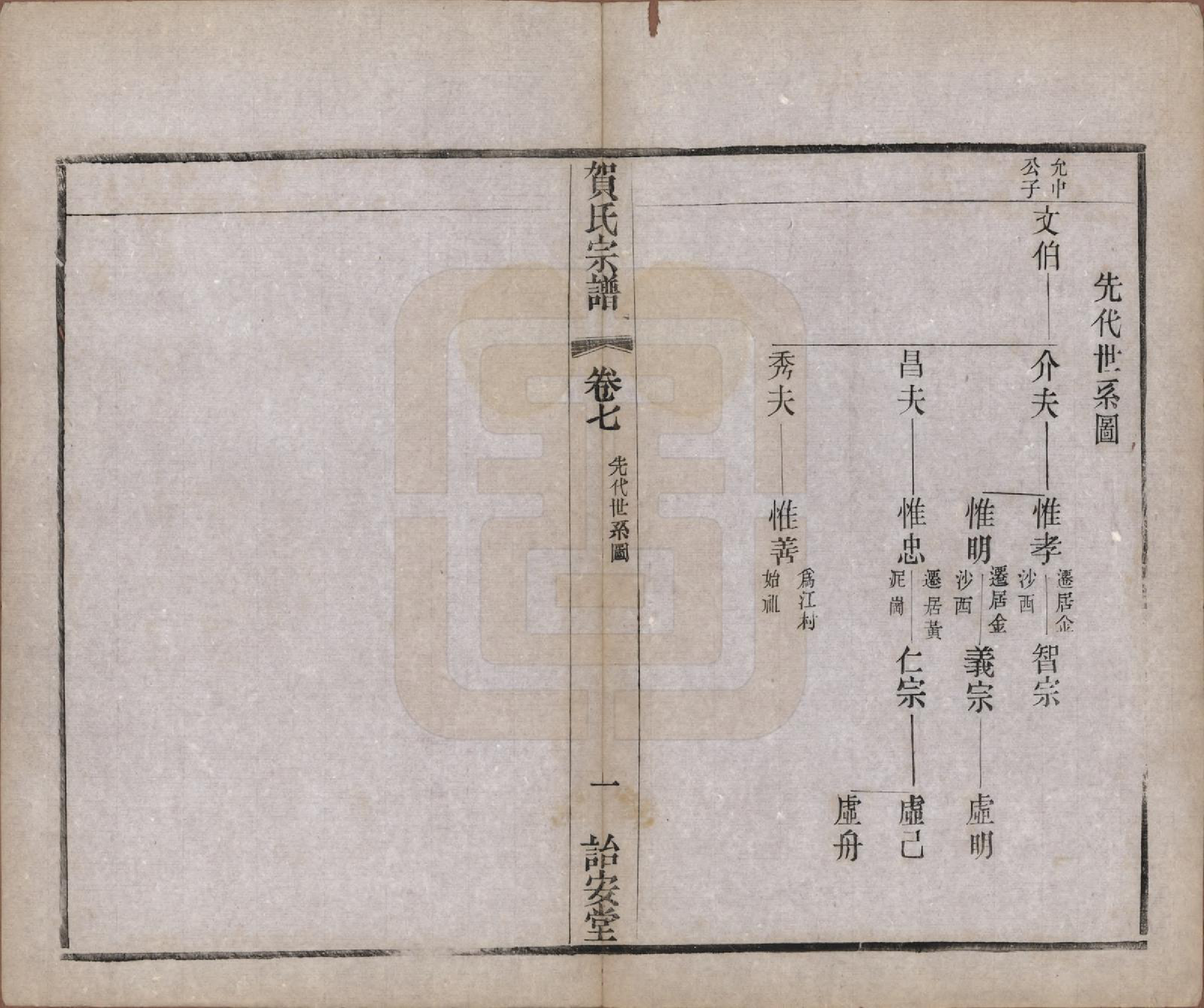 GTJP0504.贺.江苏毗陵.江村贺氏宗谱十八卷.民国十二年（1923）_007.pdf_第2页