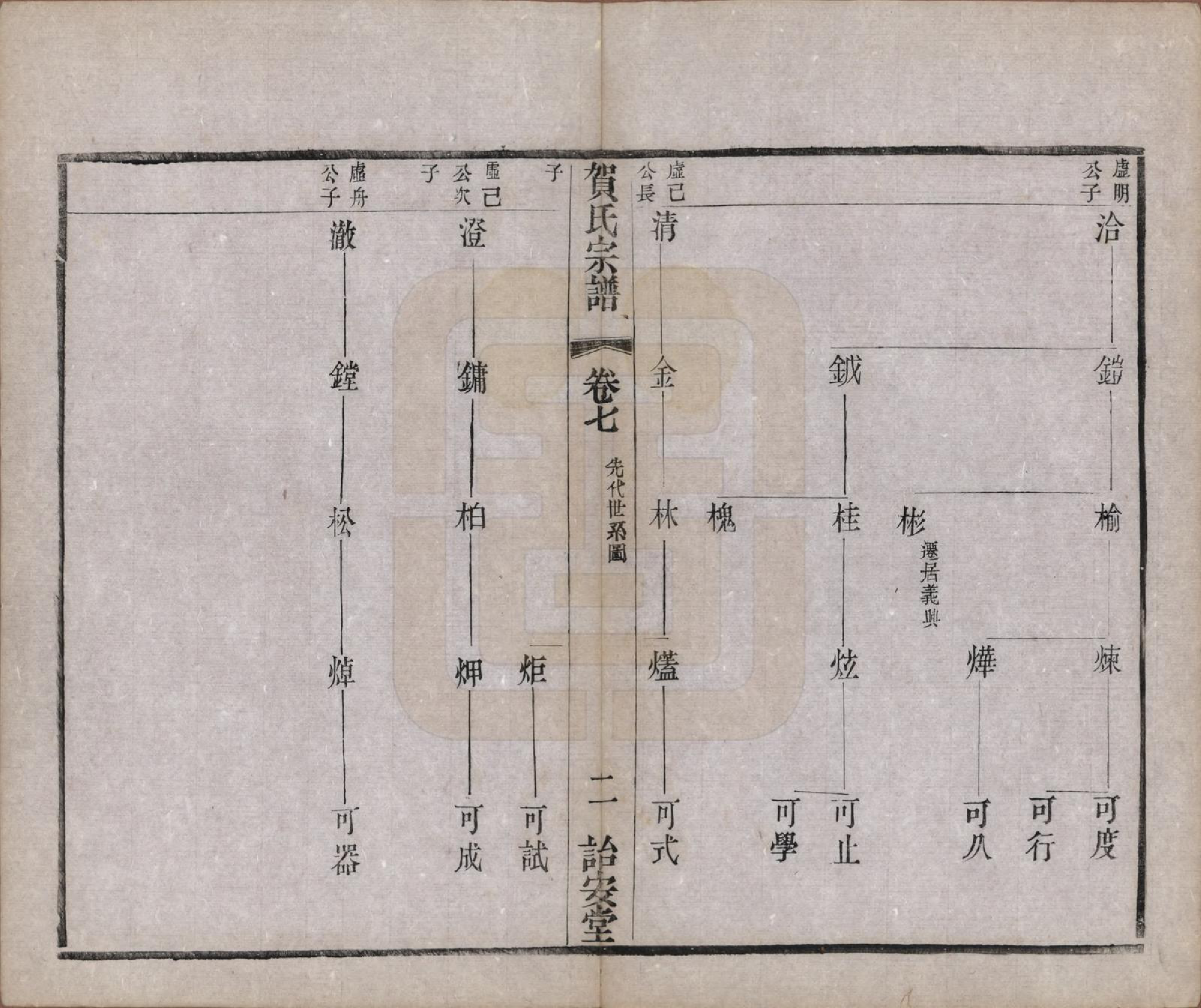 GTJP0504.贺.江苏毗陵.江村贺氏宗谱十八卷.民国十二年（1923）_007.pdf_第3页