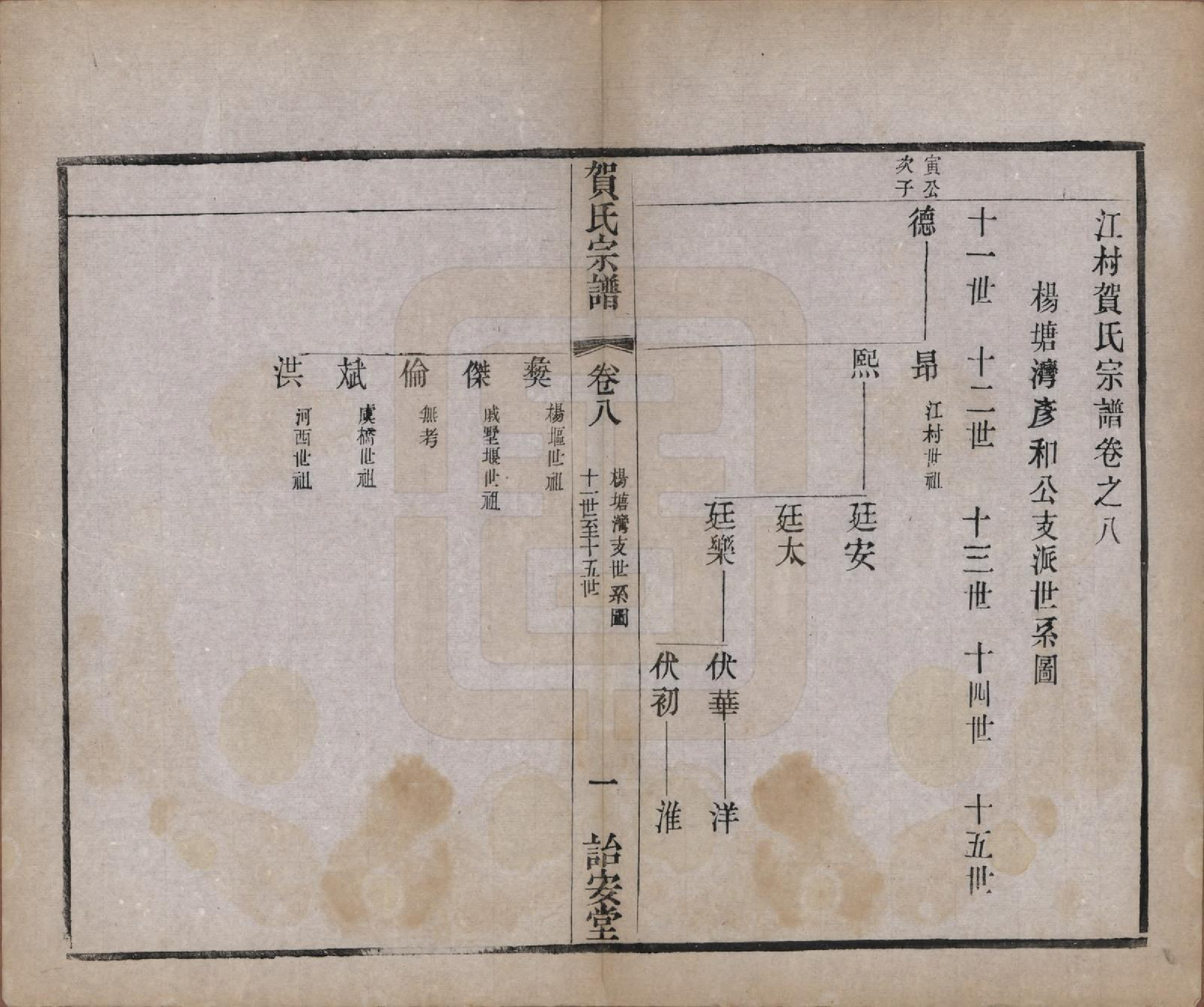 GTJP0504.贺.江苏毗陵.江村贺氏宗谱十八卷.民国十二年（1923）_008.pdf_第1页