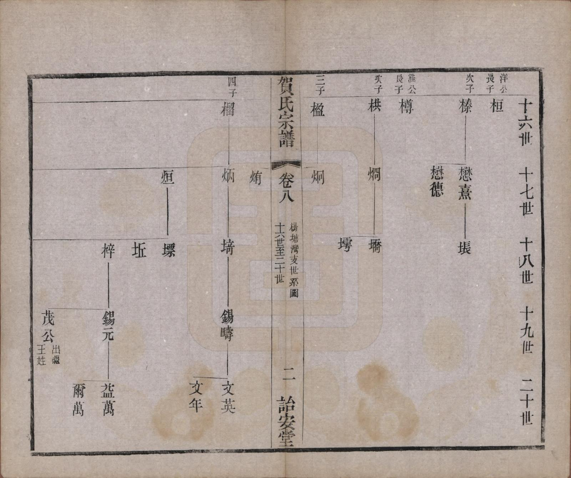 GTJP0504.贺.江苏毗陵.江村贺氏宗谱十八卷.民国十二年（1923）_008.pdf_第2页