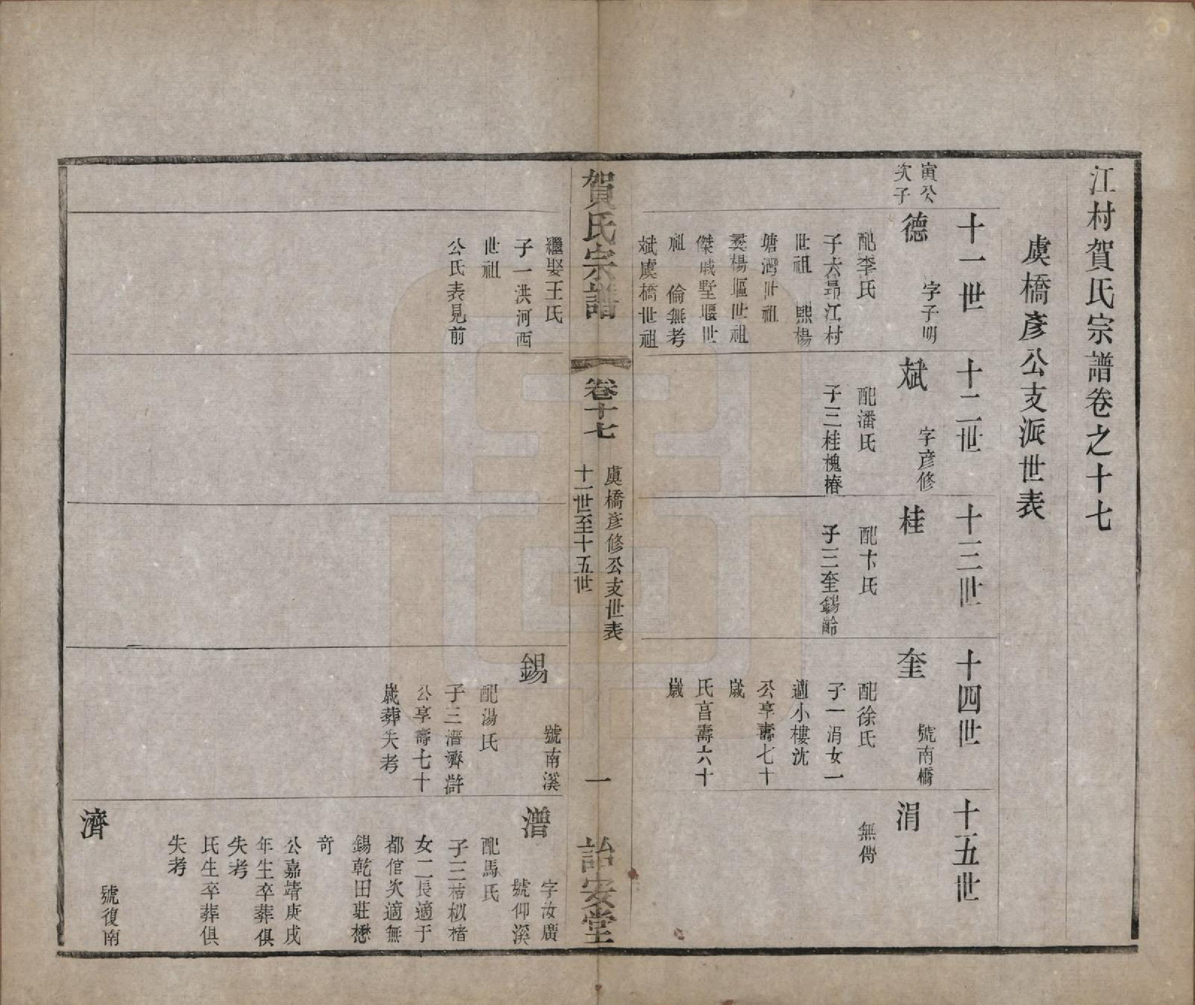 GTJP0504.贺.江苏毗陵.江村贺氏宗谱十八卷.民国十二年（1923）_017.pdf_第1页