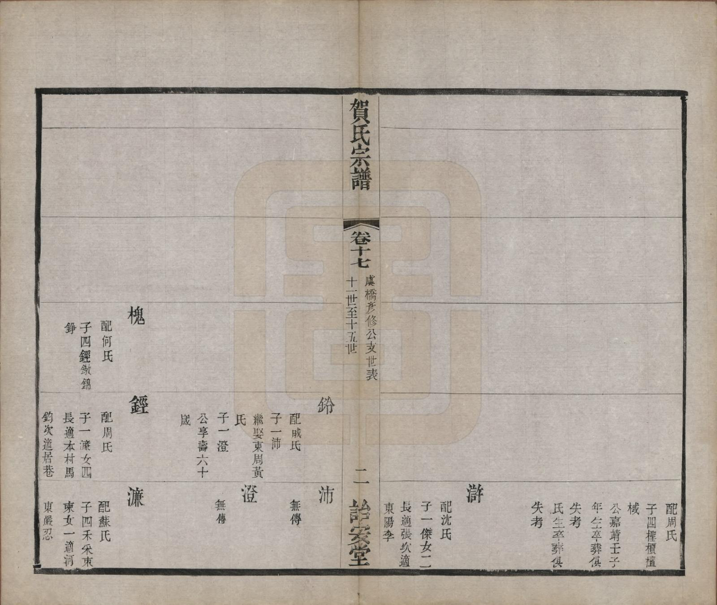 GTJP0504.贺.江苏毗陵.江村贺氏宗谱十八卷.民国十二年（1923）_017.pdf_第2页