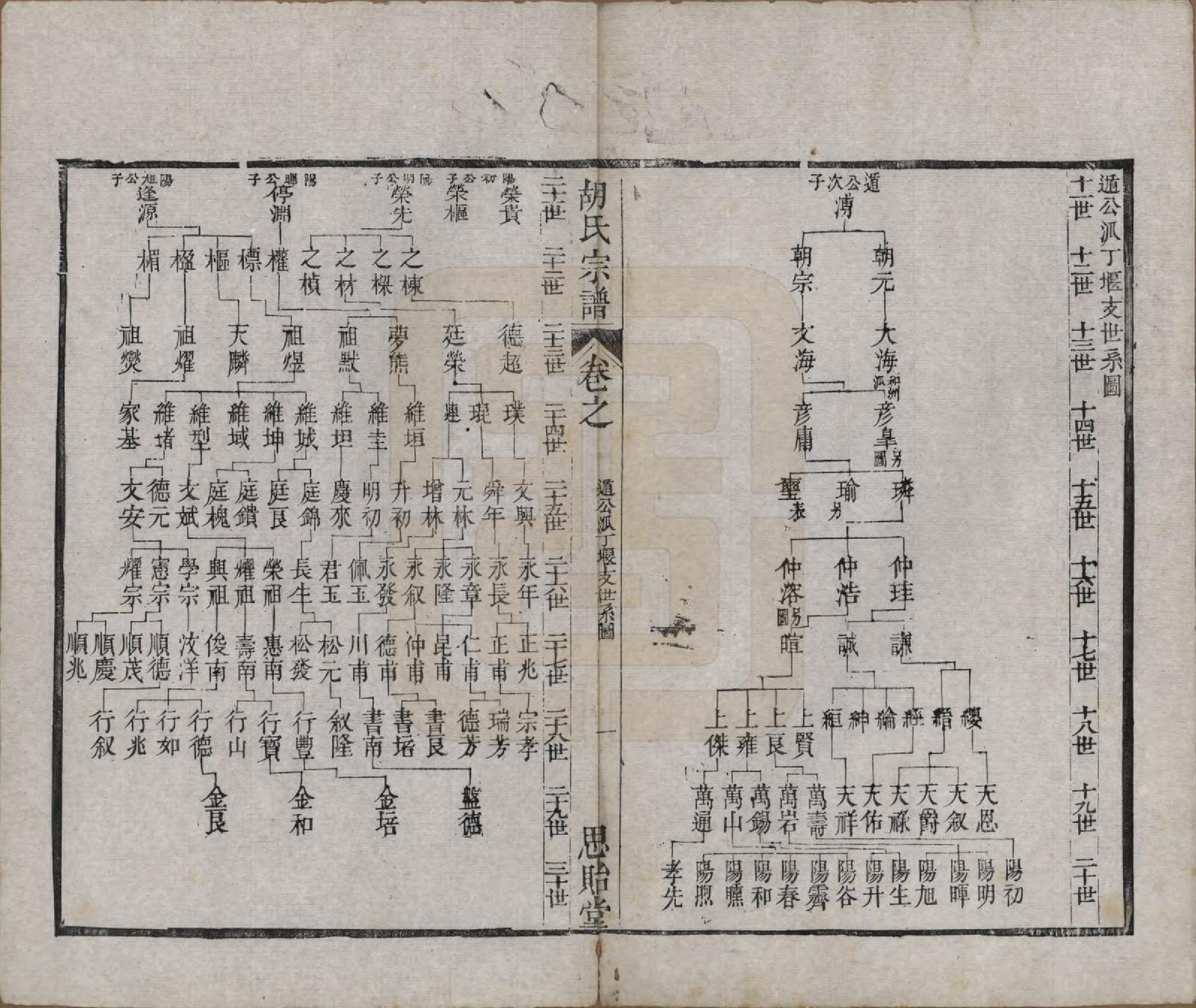 GTJP0542.胡.江苏常州.安定胡氏宗谱二十八卷.清同治十二年（1873）_026.pdf_第1页