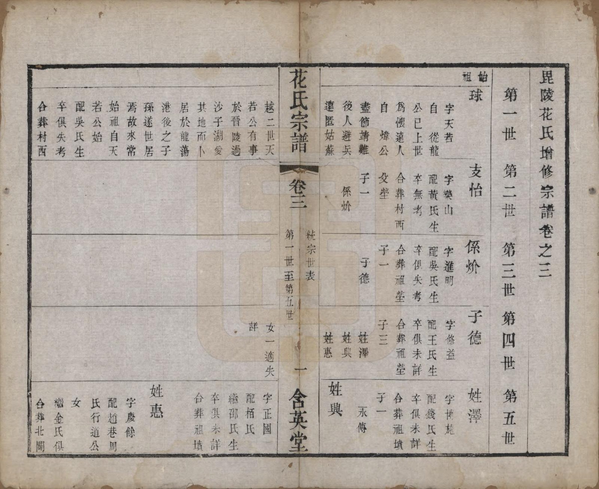 GTJP0545.花.江苏武进.花氏宗谱十二卷.清光绪四年（1878）_003.pdf_第1页