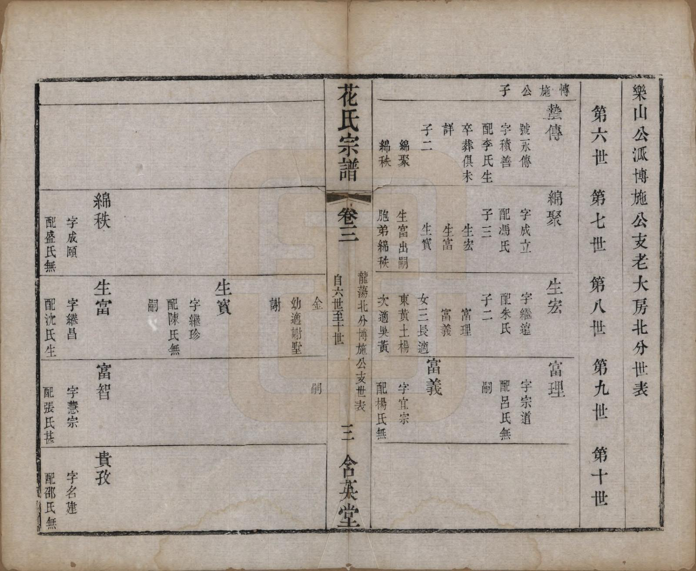 GTJP0545.花.江苏武进.花氏宗谱十二卷.清光绪四年（1878）_003.pdf_第3页