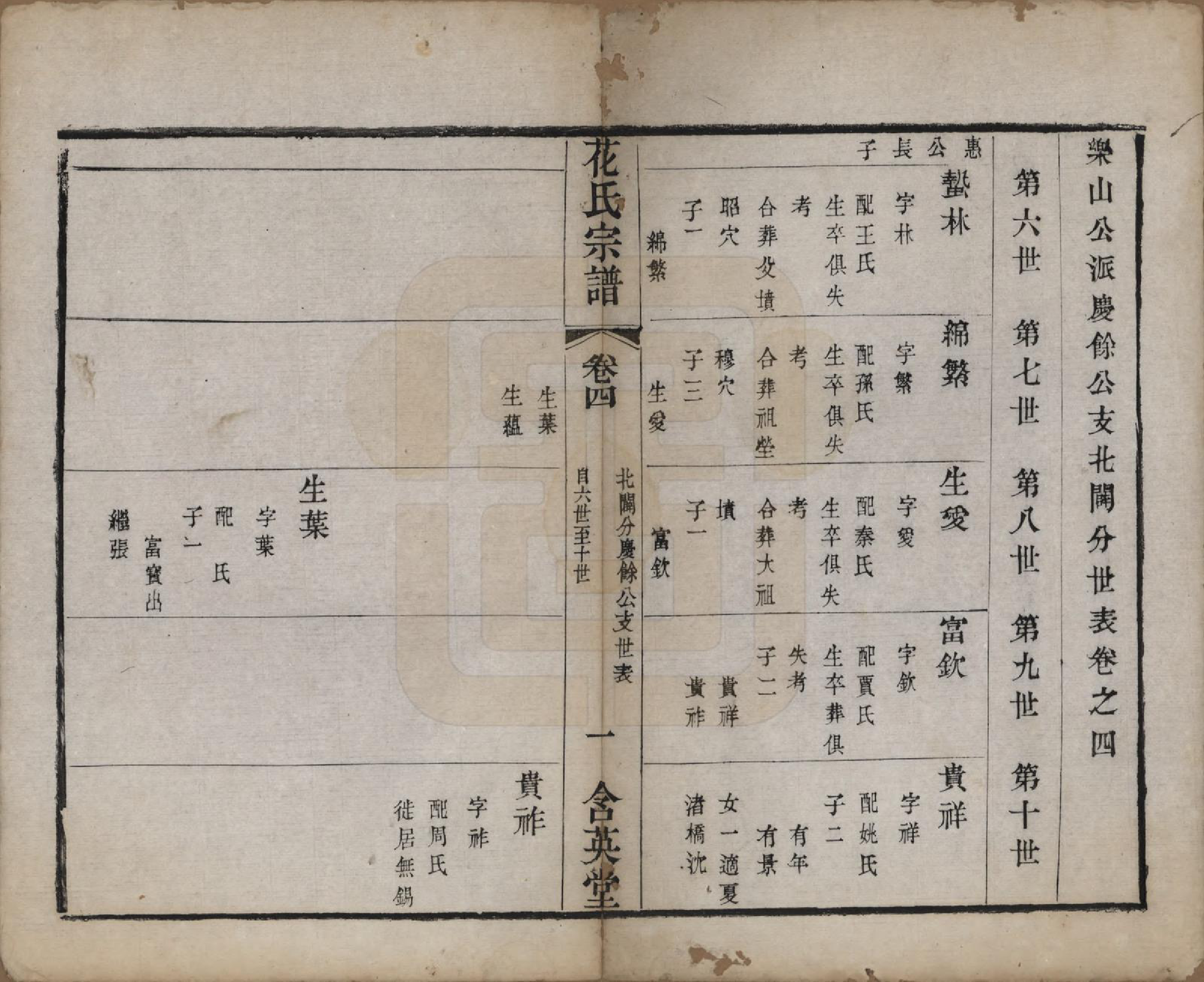 GTJP0545.花.江苏武进.花氏宗谱十二卷.清光绪四年（1878）_004.pdf_第1页