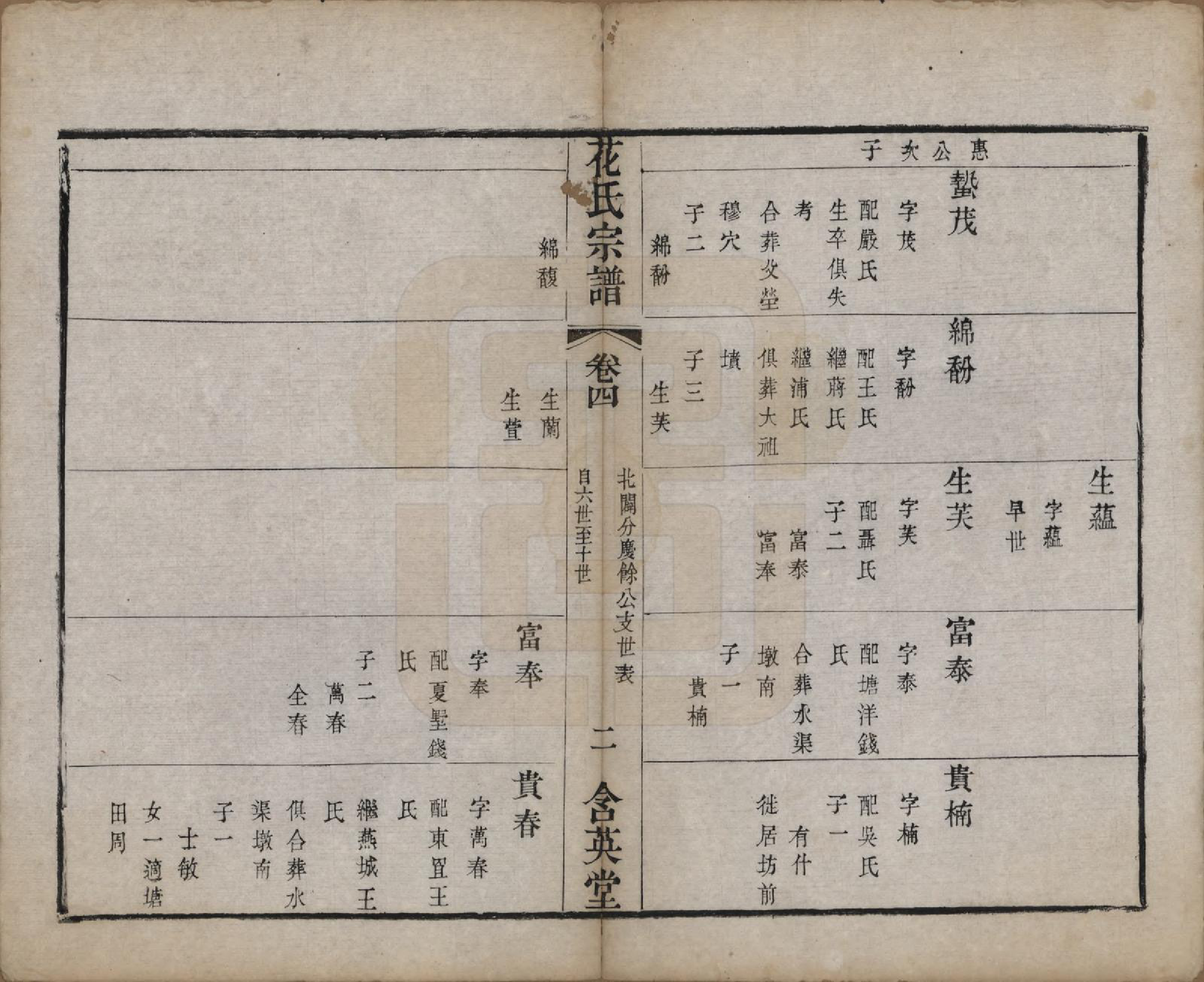 GTJP0545.花.江苏武进.花氏宗谱十二卷.清光绪四年（1878）_004.pdf_第2页