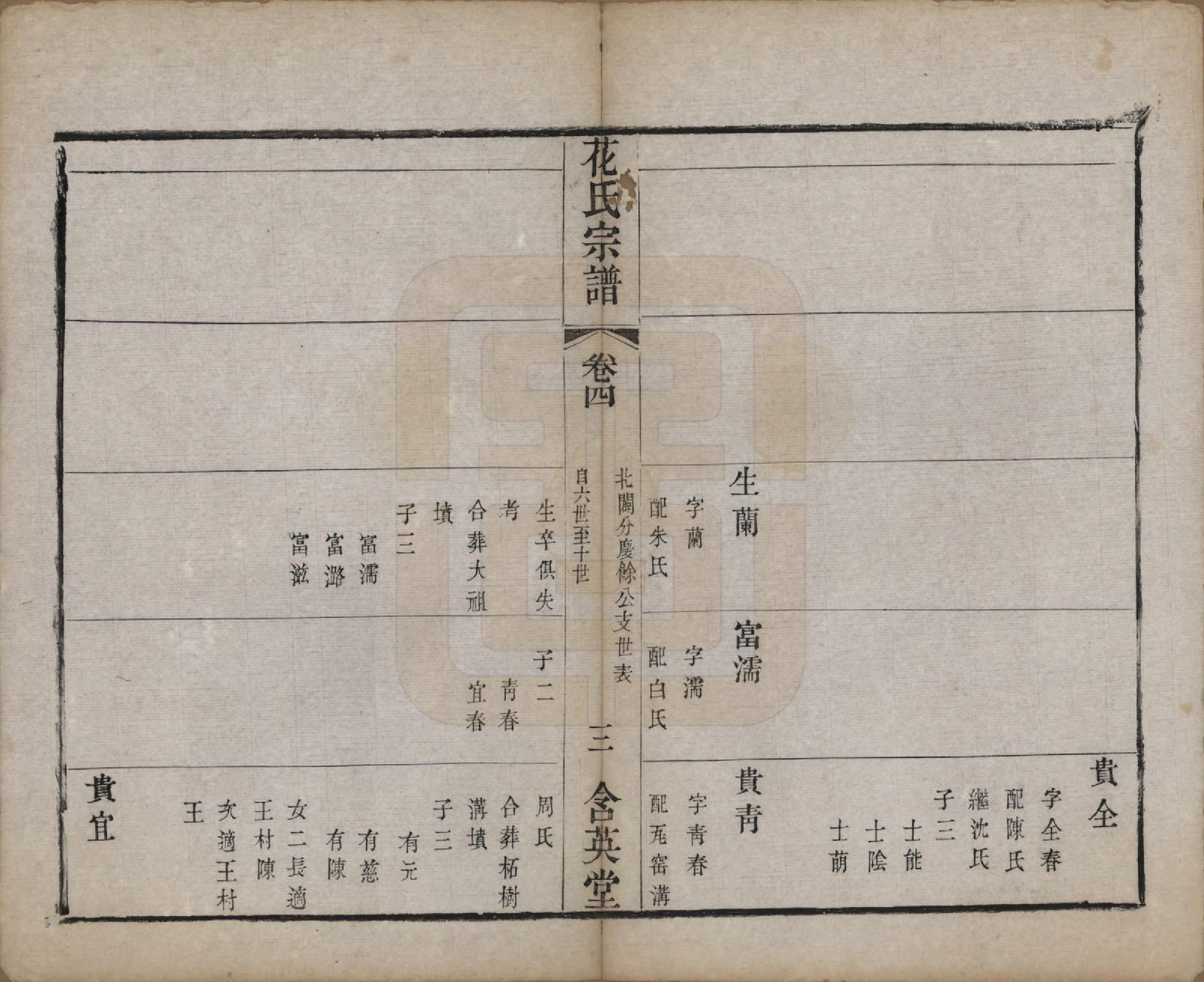 GTJP0545.花.江苏武进.花氏宗谱十二卷.清光绪四年（1878）_004.pdf_第3页