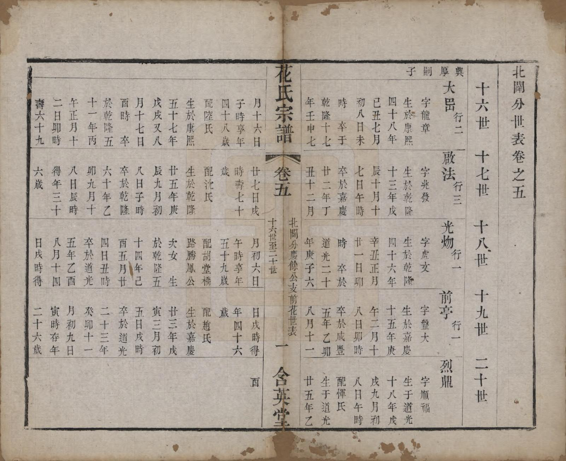 GTJP0545.花.江苏武进.花氏宗谱十二卷.清光绪四年（1878）_005.pdf_第1页