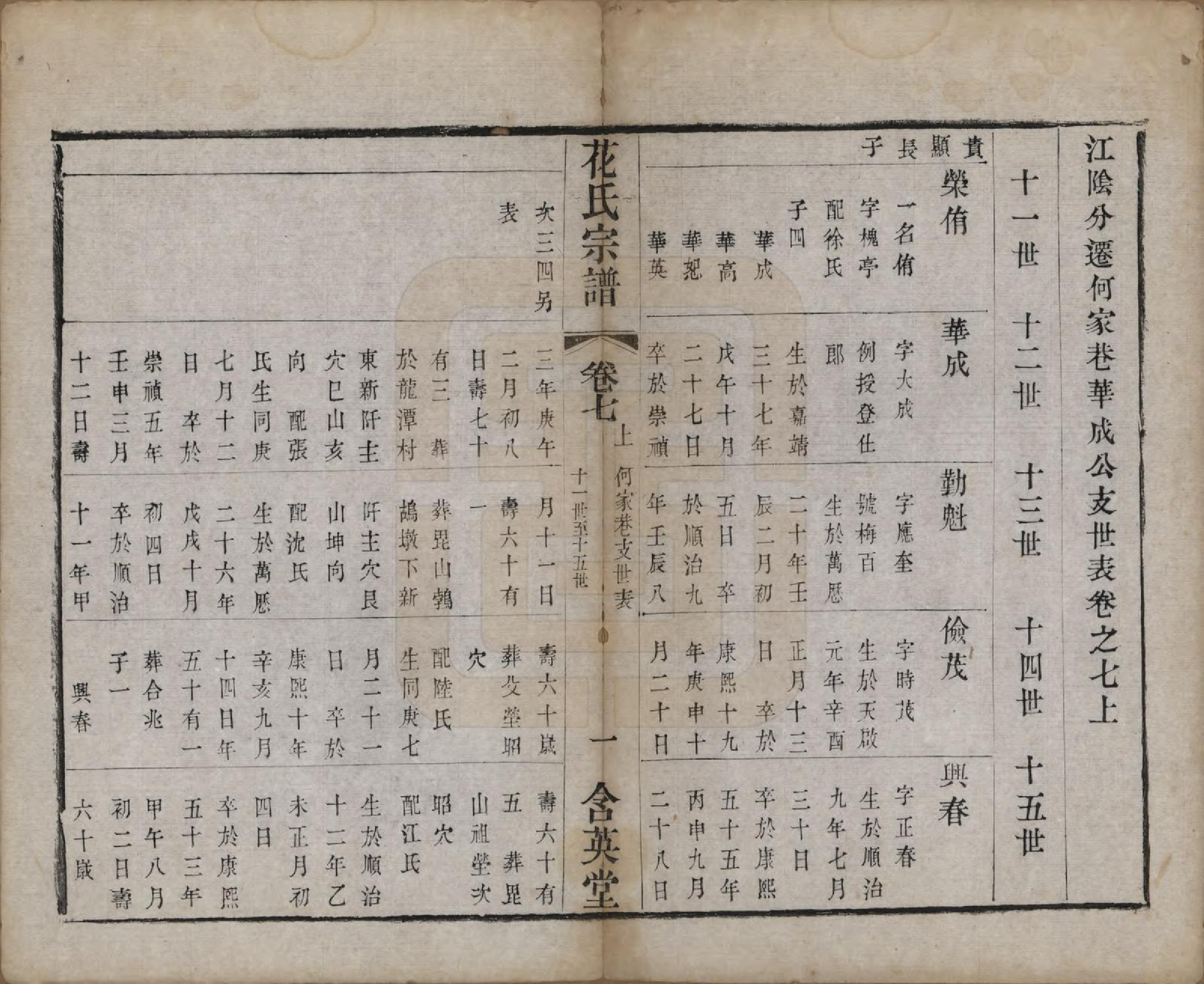 GTJP0545.花.江苏武进.花氏宗谱十二卷.清光绪四年（1878）_007.pdf_第1页