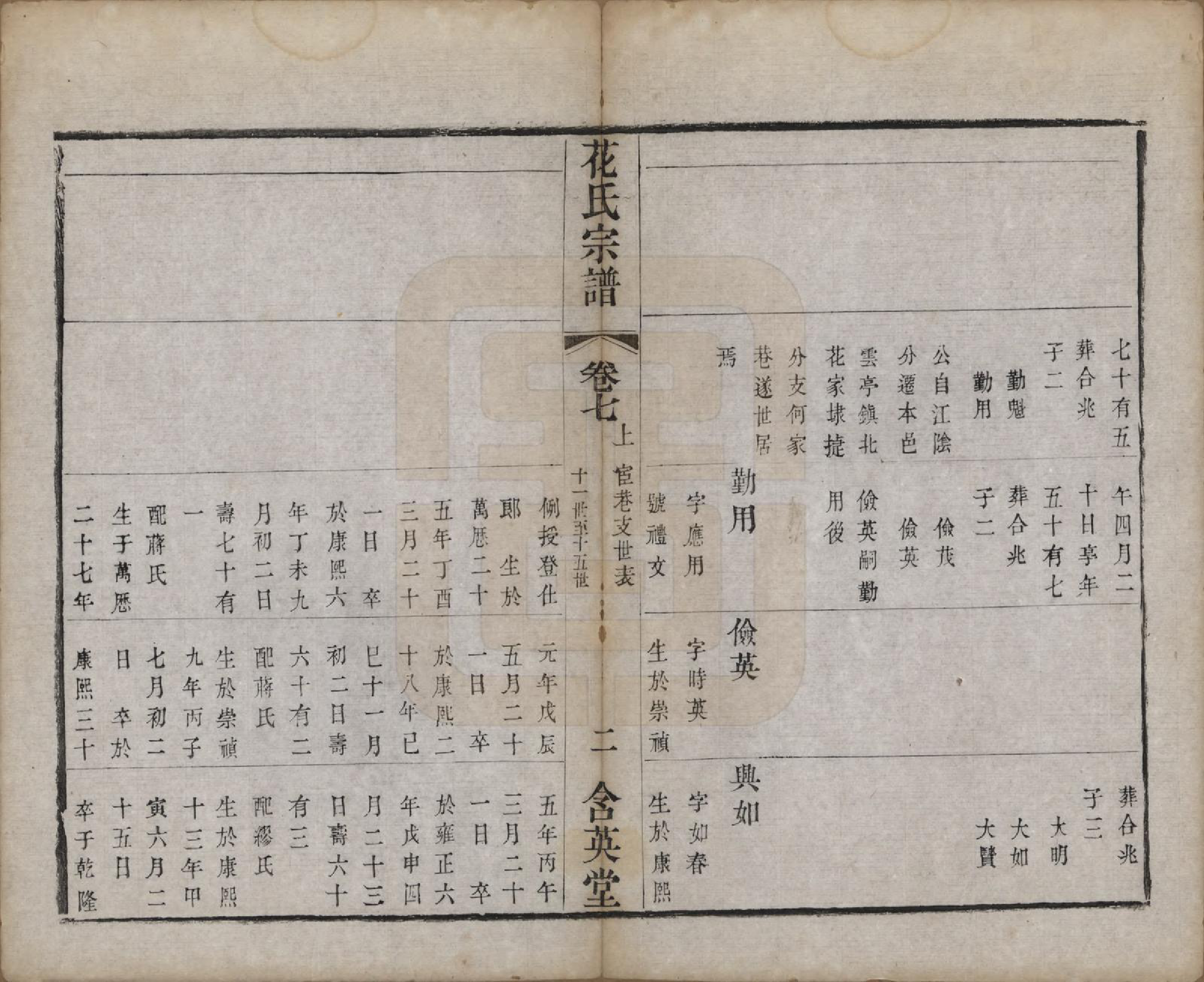 GTJP0545.花.江苏武进.花氏宗谱十二卷.清光绪四年（1878）_007.pdf_第2页