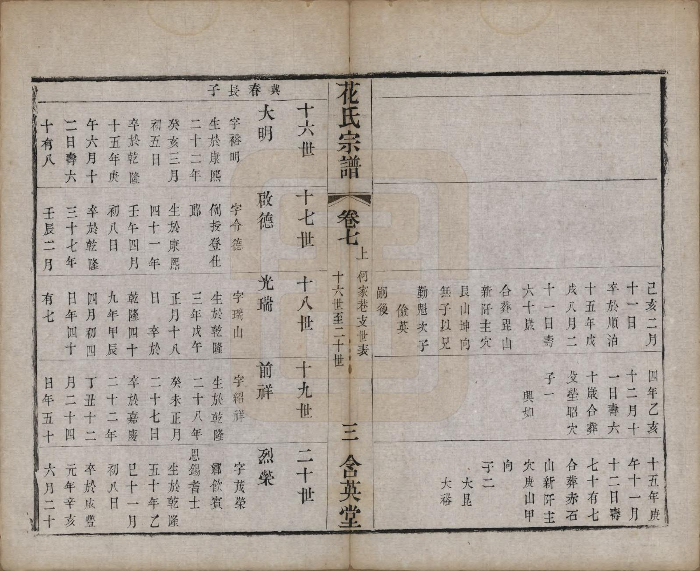 GTJP0545.花.江苏武进.花氏宗谱十二卷.清光绪四年（1878）_007.pdf_第3页