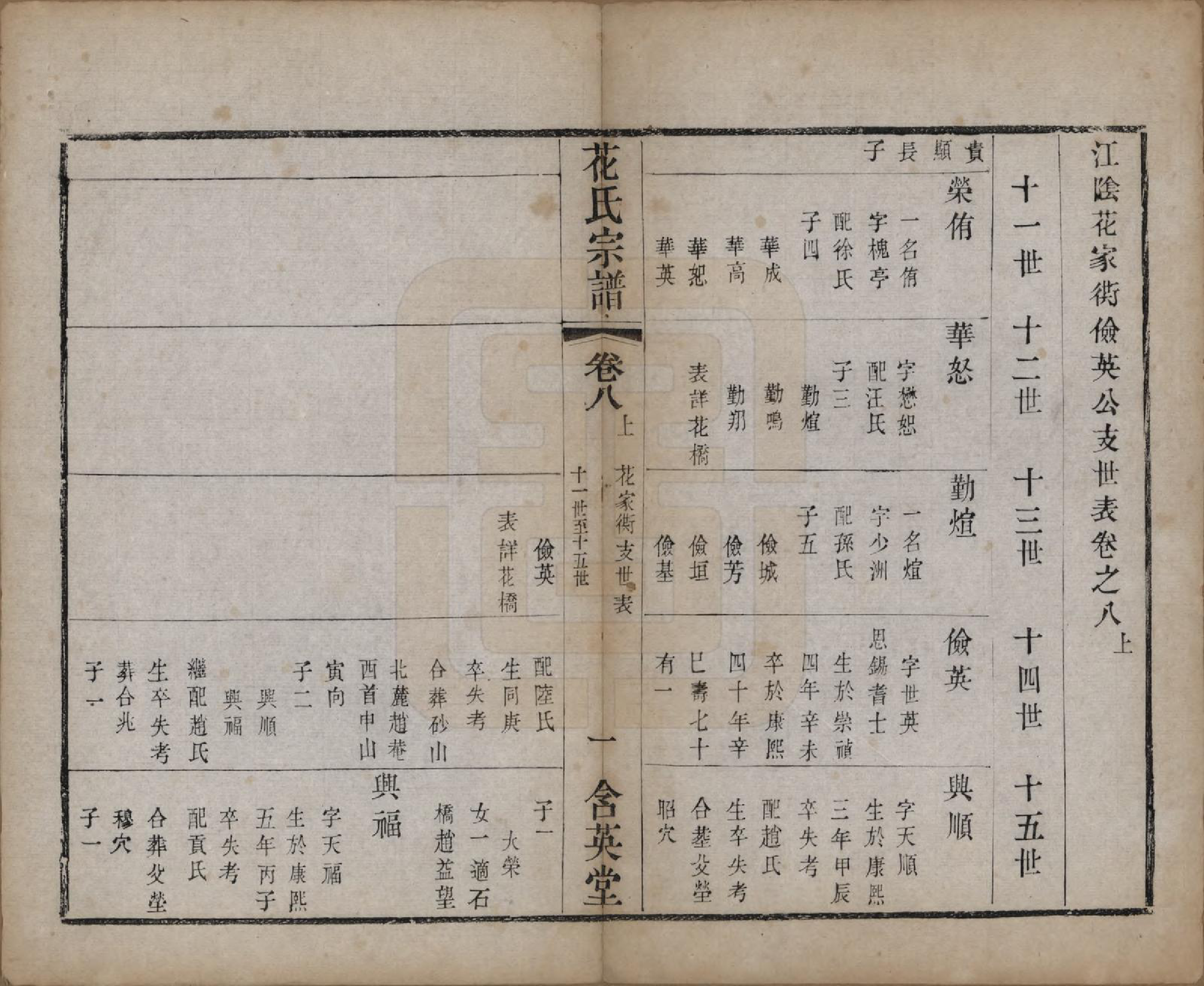 GTJP0545.花.江苏武进.花氏宗谱十二卷.清光绪四年（1878）_008.pdf_第1页