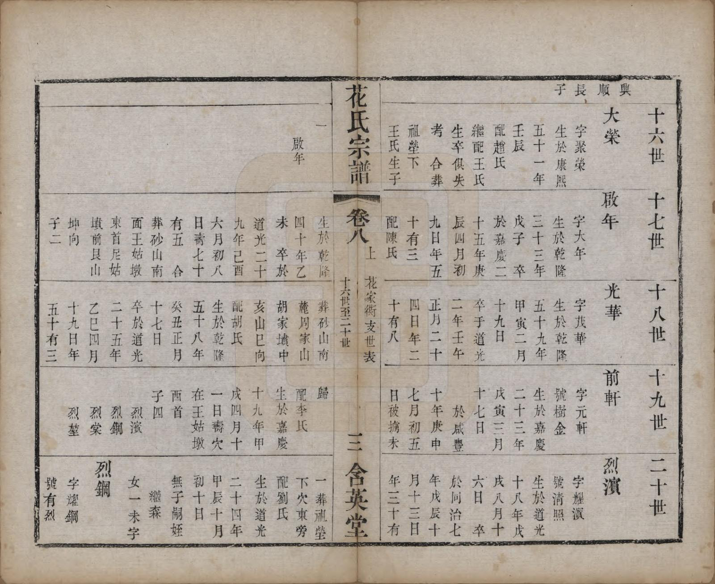 GTJP0545.花.江苏武进.花氏宗谱十二卷.清光绪四年（1878）_008.pdf_第3页