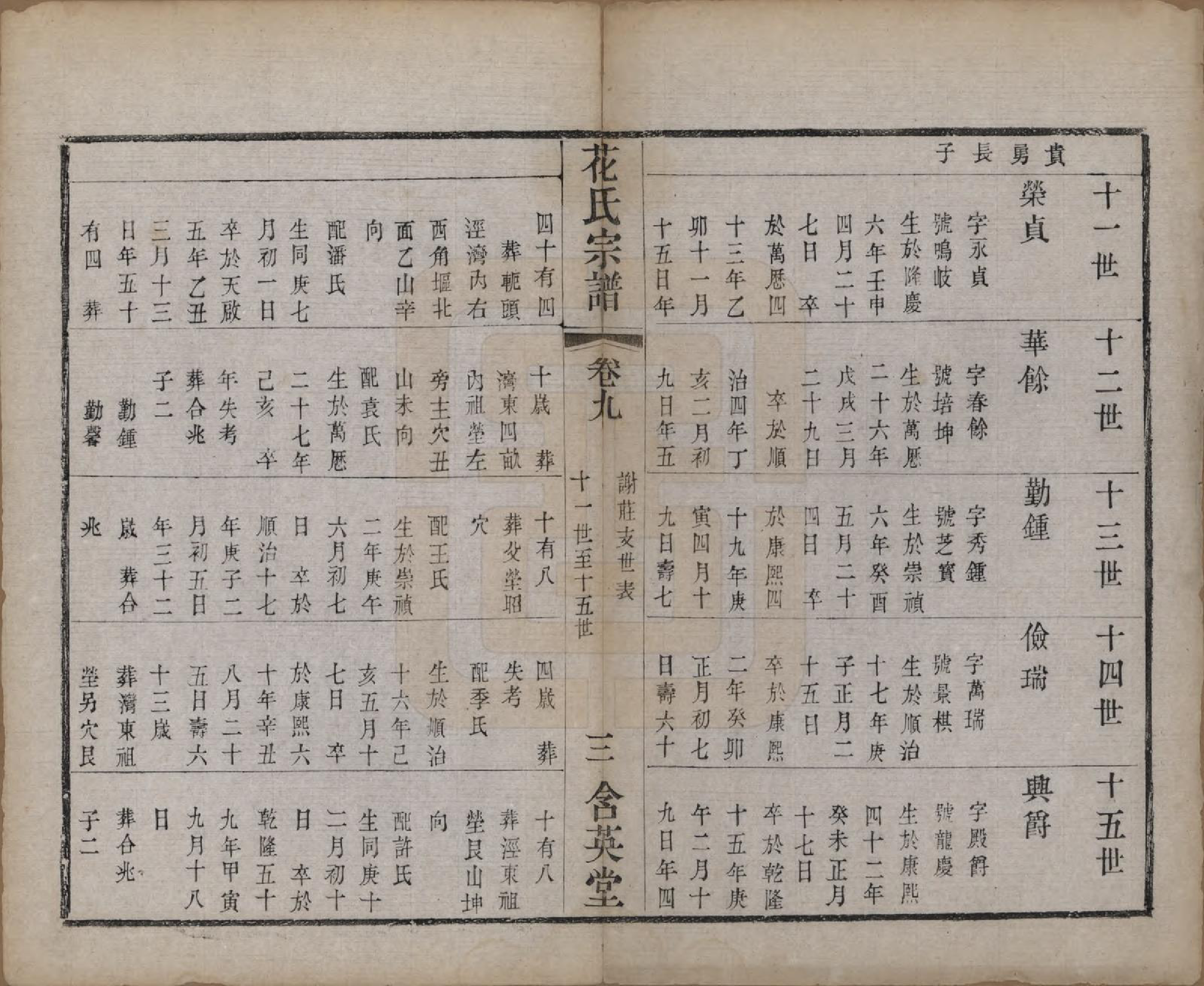 GTJP0545.花.江苏武进.花氏宗谱十二卷.清光绪四年（1878）_009.pdf_第3页