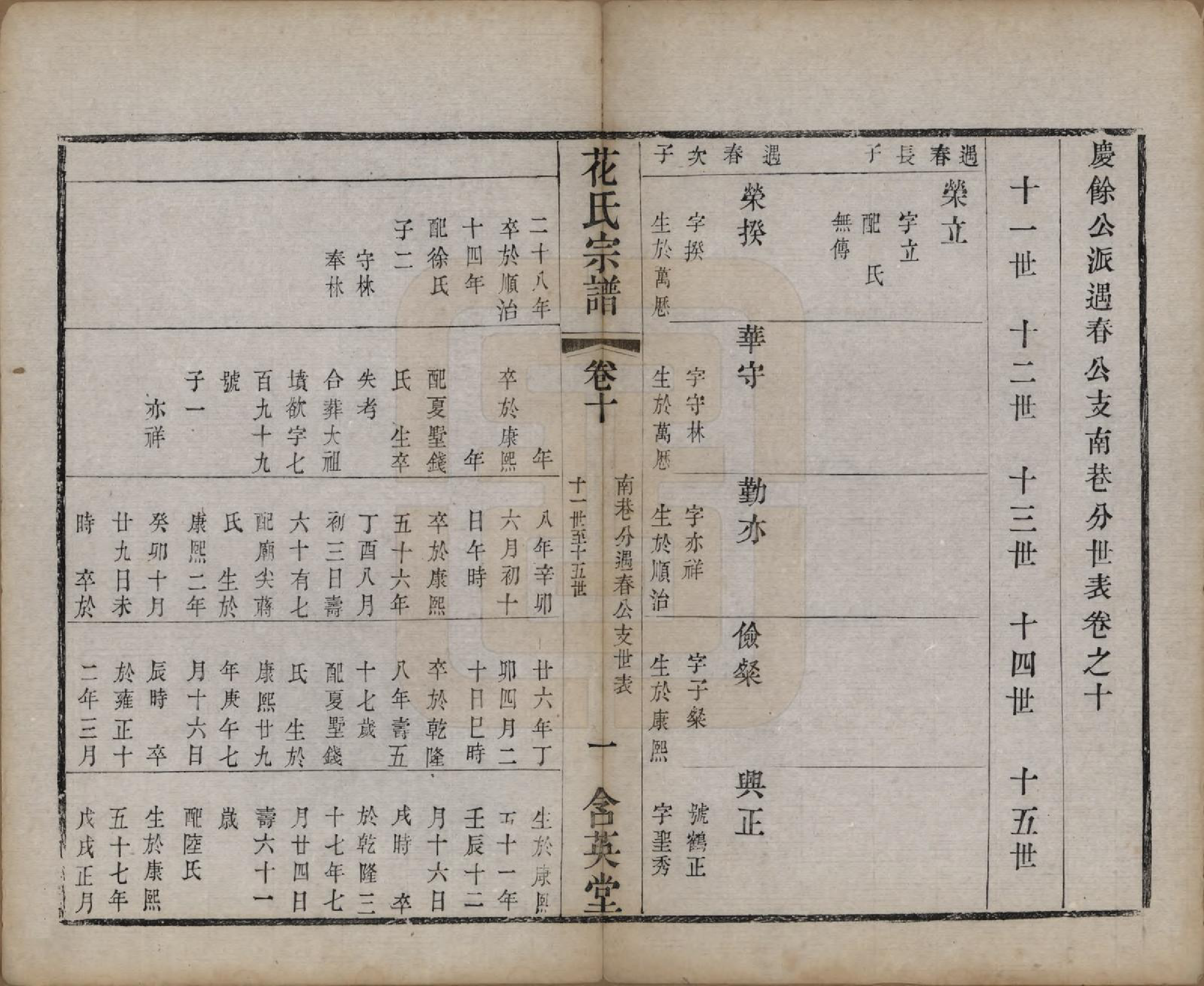 GTJP0545.花.江苏武进.花氏宗谱十二卷.清光绪四年（1878）_010.pdf_第1页