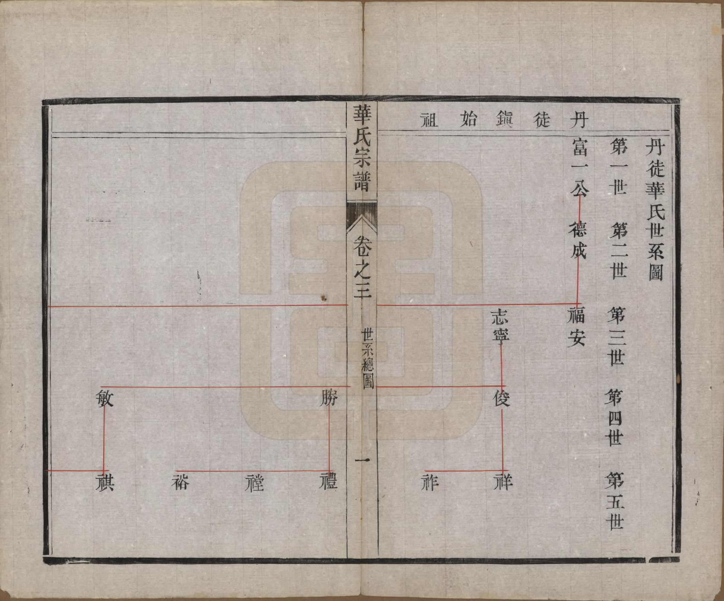 GTJP0549.华.江苏丹徒.丹徒华氏重修宗谱六卷.民国十三年（1924）_003.pdf_第1页