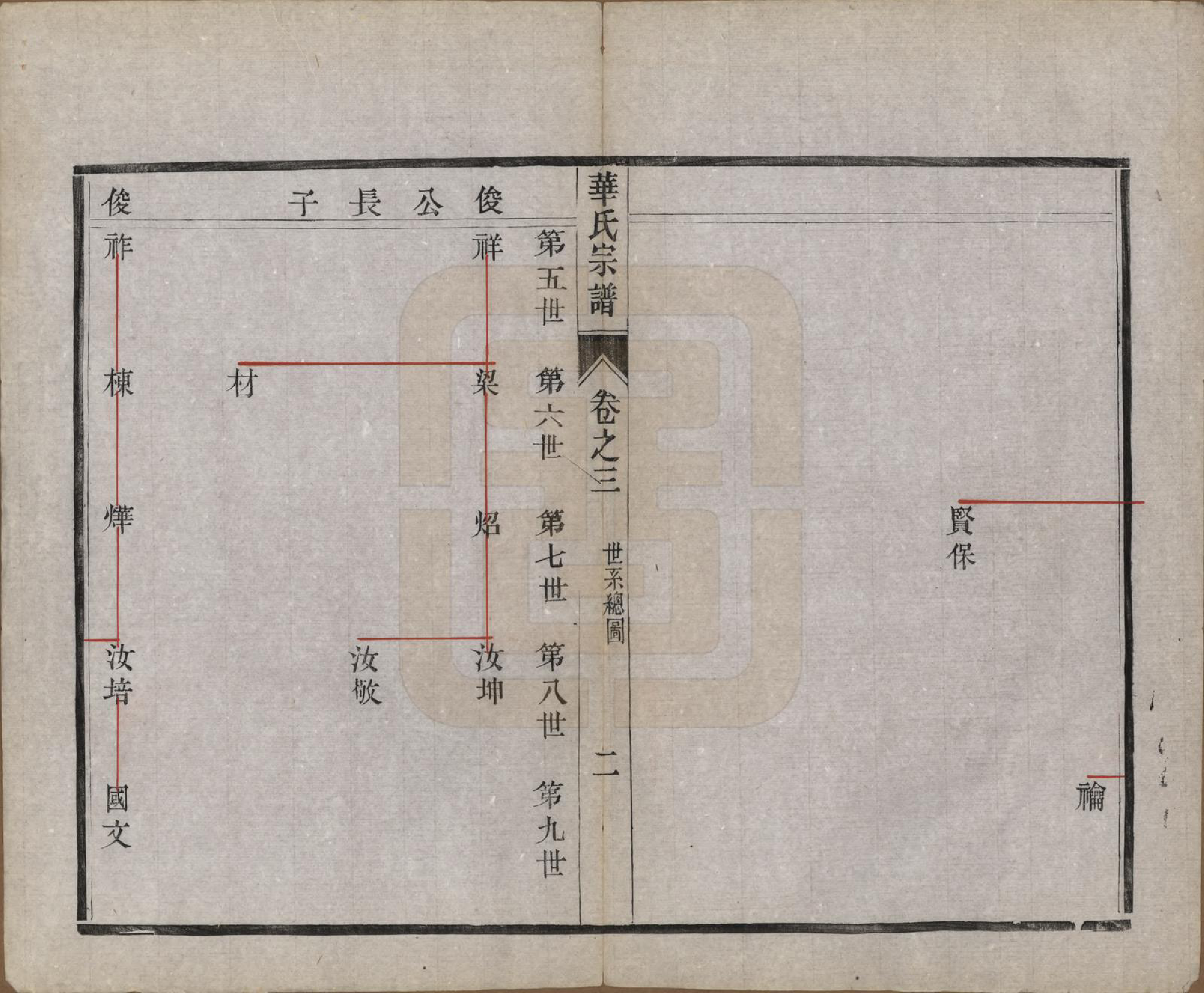 GTJP0549.华.江苏丹徒.丹徒华氏重修宗谱六卷.民国十三年（1924）_003.pdf_第2页