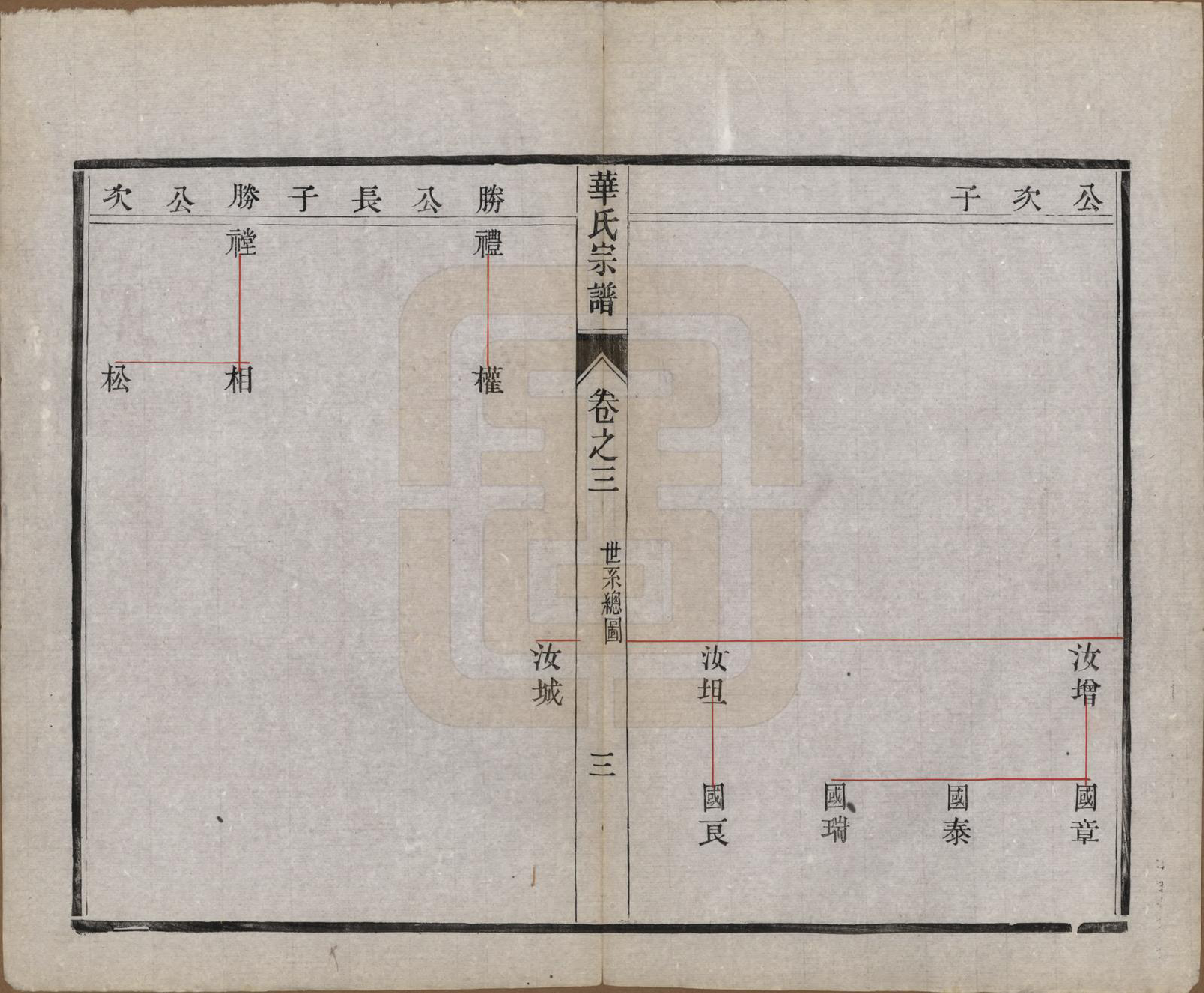 GTJP0549.华.江苏丹徒.丹徒华氏重修宗谱六卷.民国十三年（1924）_003.pdf_第3页