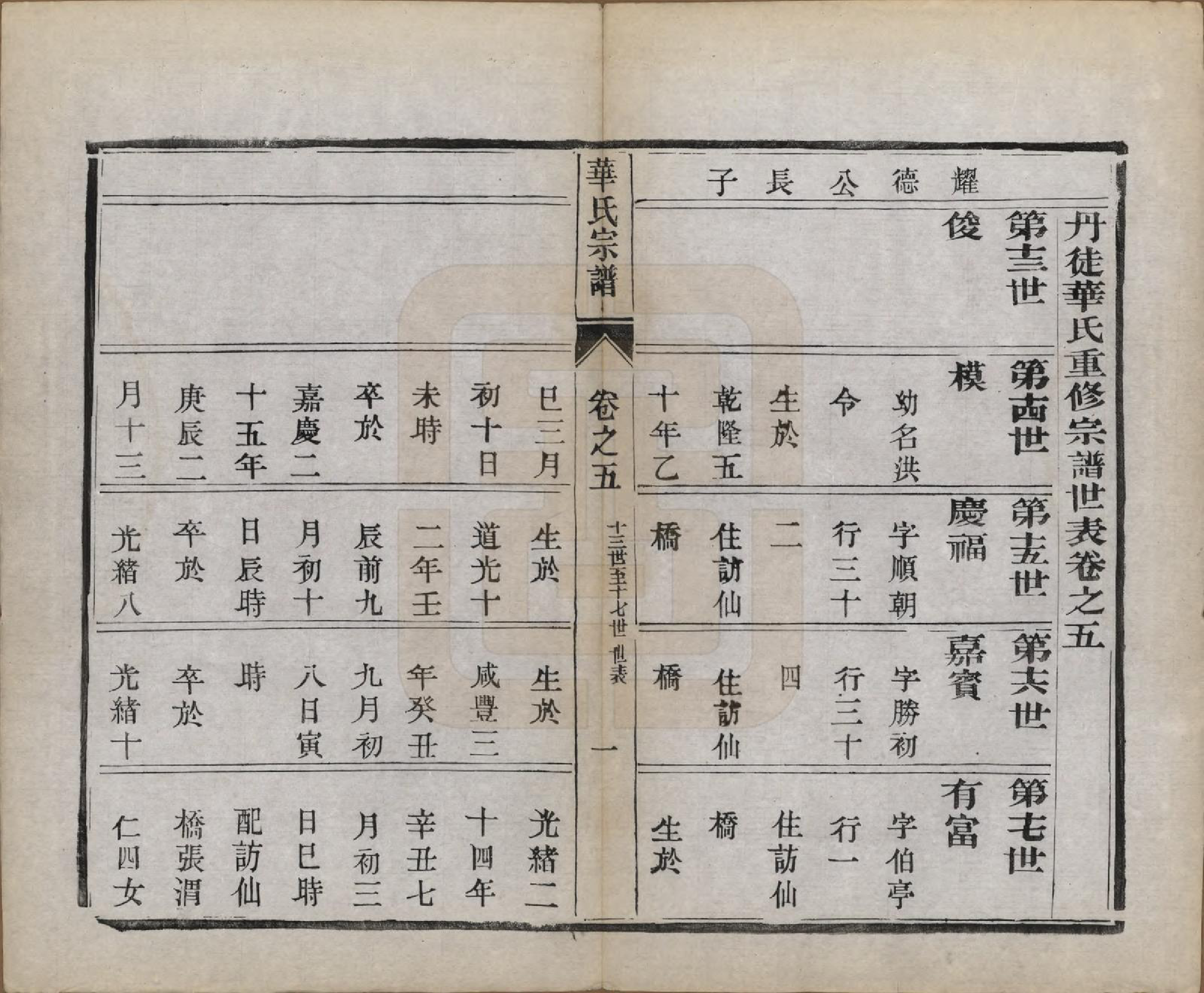 GTJP0549.华.江苏丹徒.丹徒华氏重修宗谱六卷.民国十三年（1924）_005.pdf_第1页