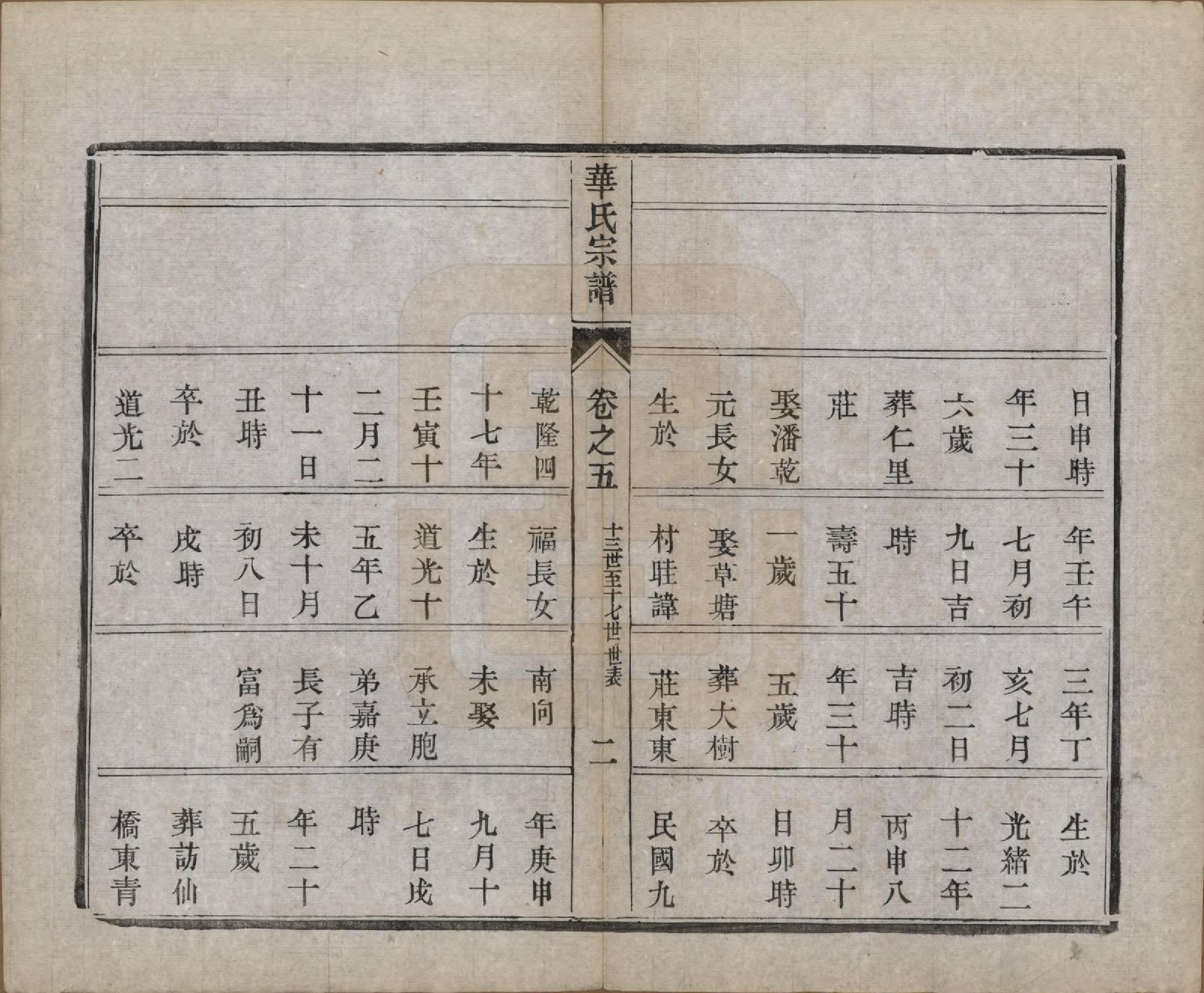 GTJP0549.华.江苏丹徒.丹徒华氏重修宗谱六卷.民国十三年（1924）_005.pdf_第2页