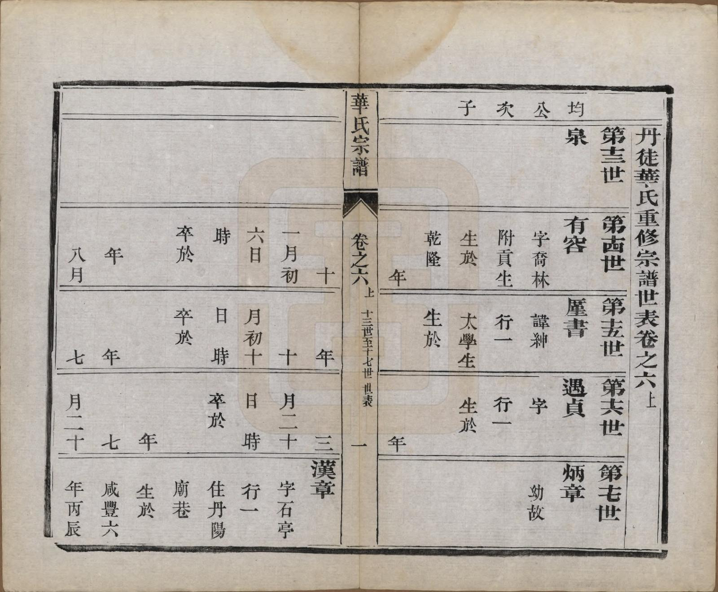 GTJP0549.华.江苏丹徒.丹徒华氏重修宗谱六卷.民国十三年（1924）_006.pdf_第1页