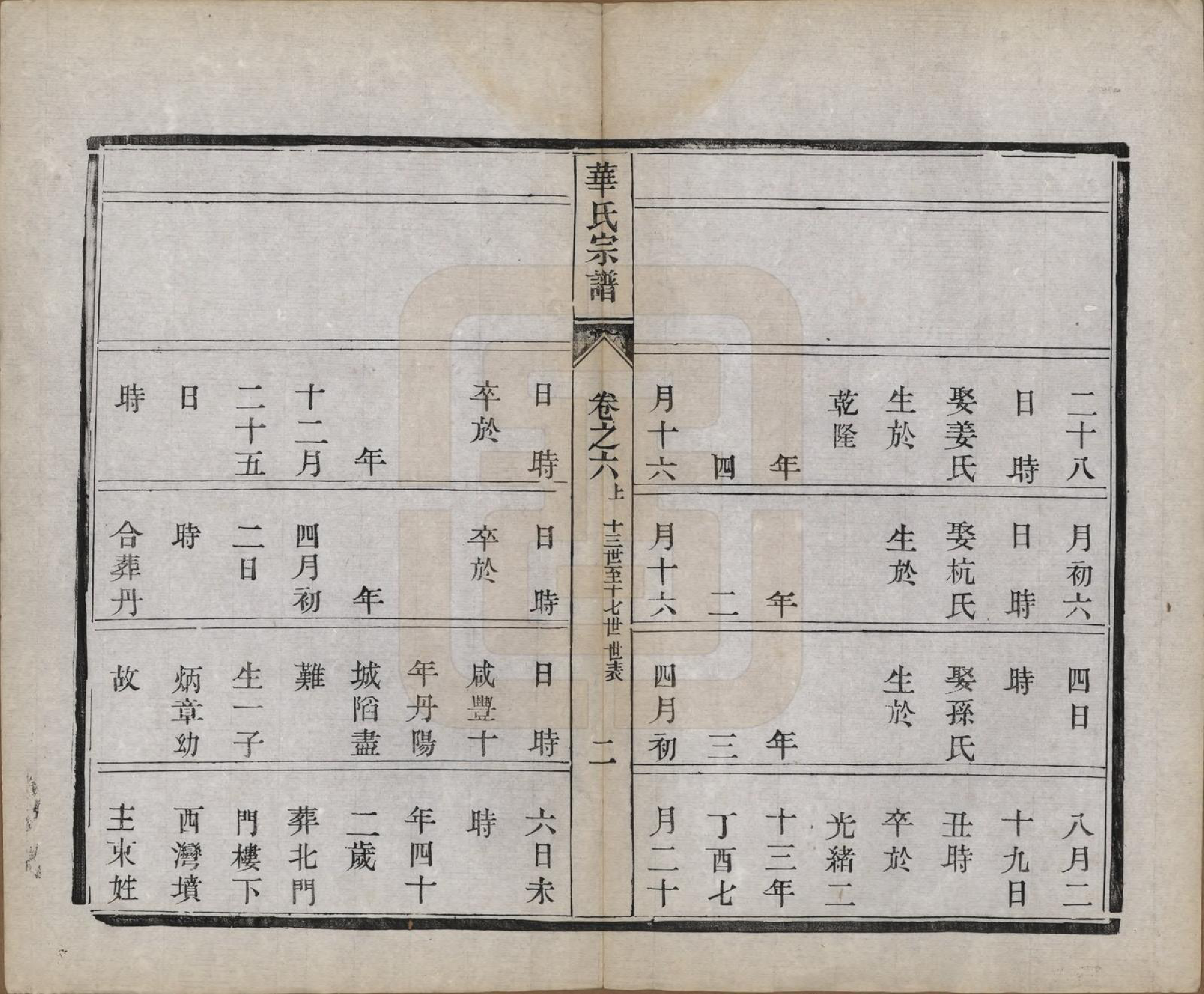 GTJP0549.华.江苏丹徒.丹徒华氏重修宗谱六卷.民国十三年（1924）_006.pdf_第2页