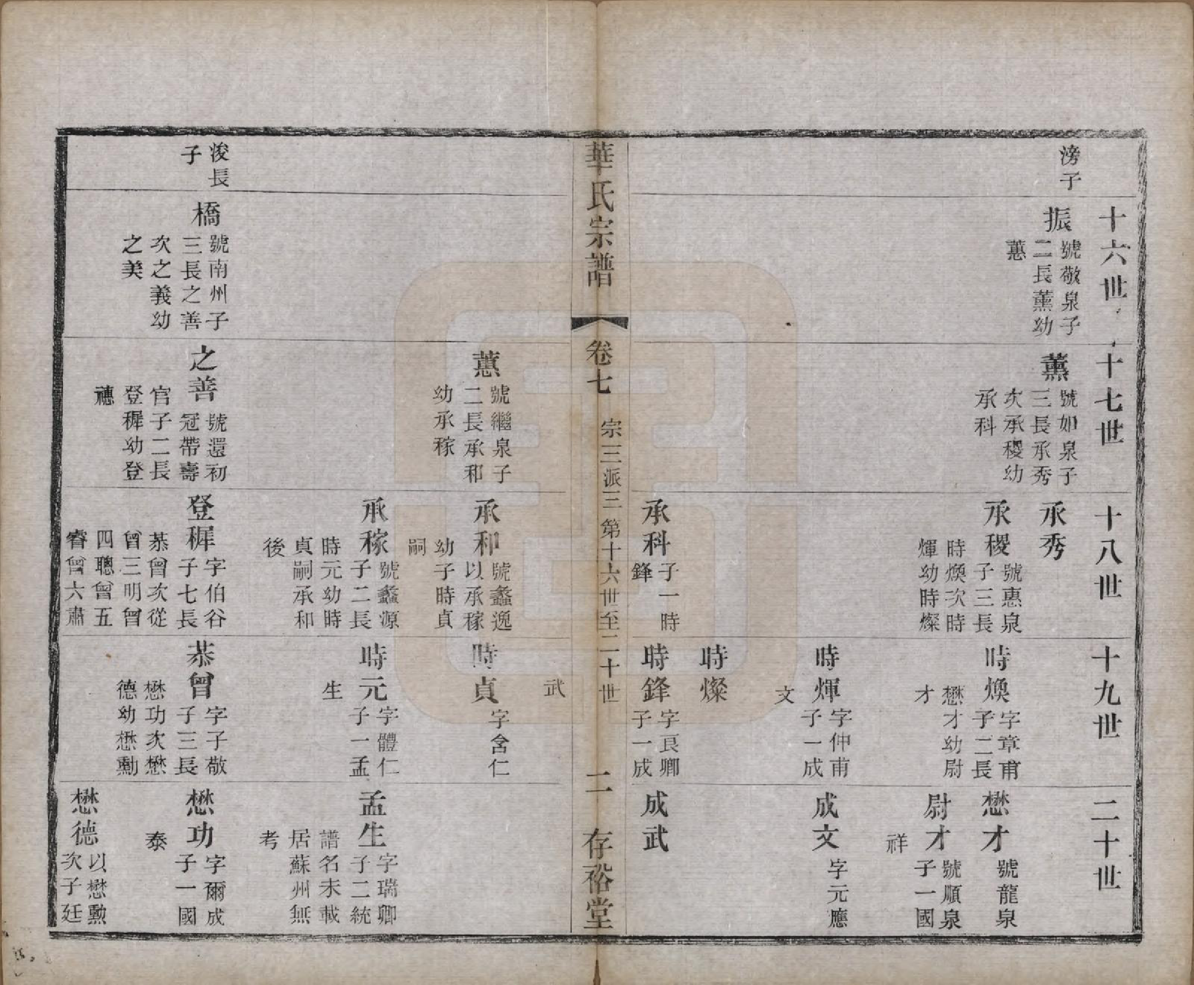 GTJP0552.华.江苏无锡.华氏通四南塘子所公支宗谱.清光绪33年[1907]_007.pdf_第2页