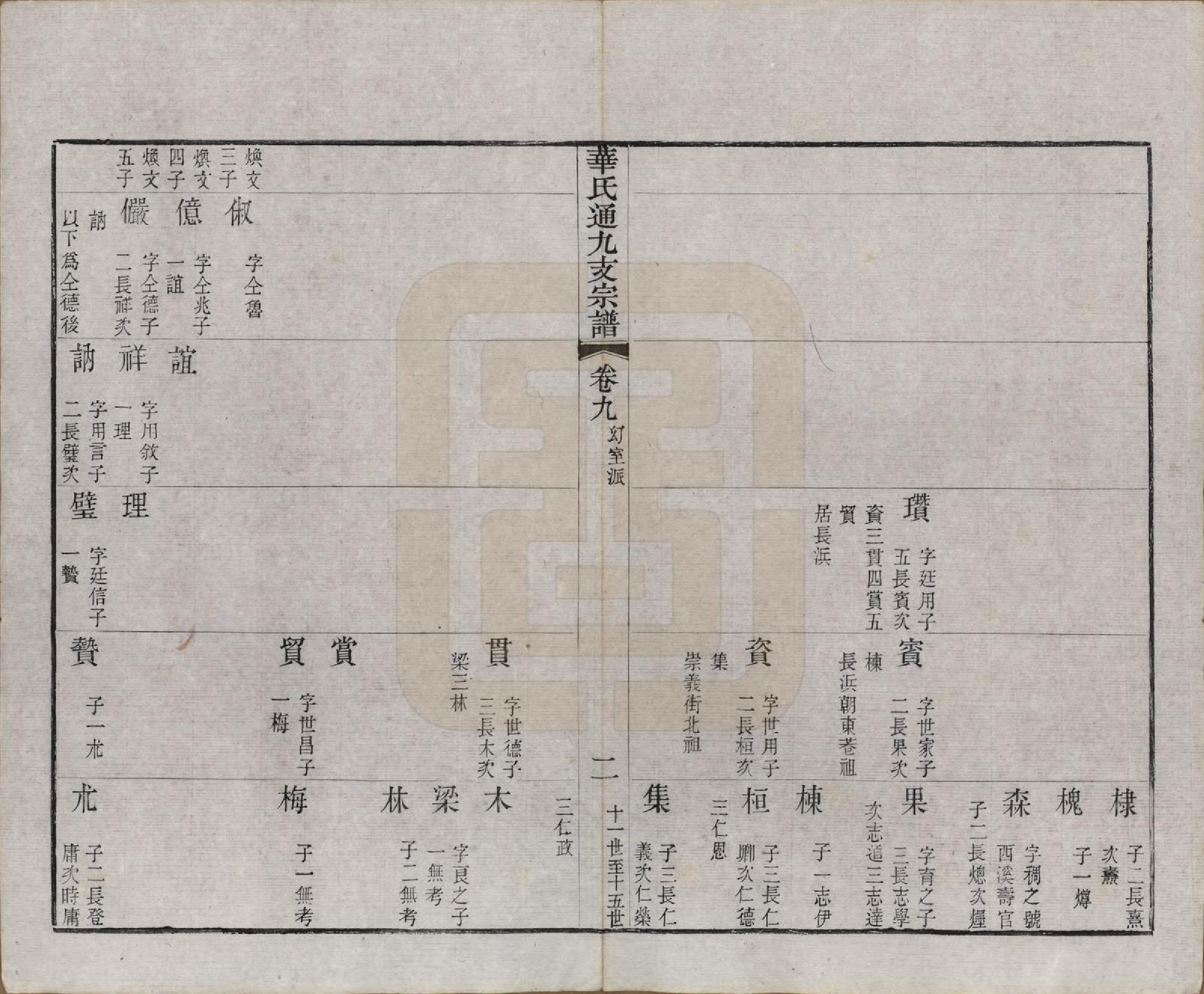 GTJP0553.华.江苏无锡.华氏通九支宗谱二十八卷首一卷.清光绪二年（1876）_009.pdf_第3页