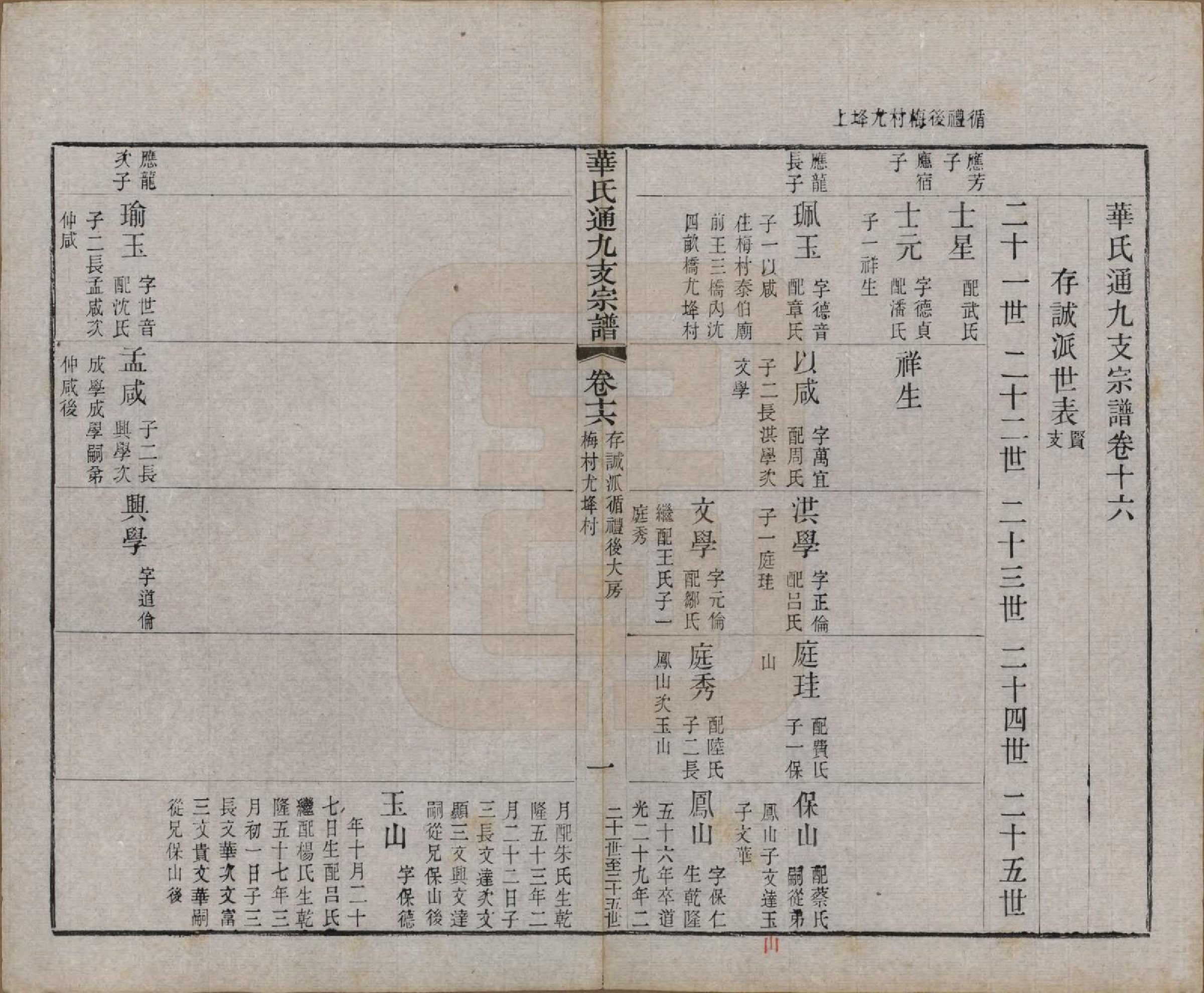 GTJP0553.华.江苏无锡.华氏通九支宗谱二十八卷首一卷.清光绪二年（1876）_016.pdf_第2页