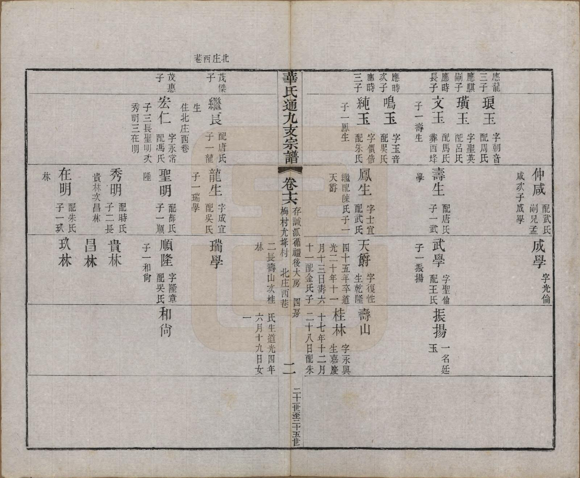 GTJP0553.华.江苏无锡.华氏通九支宗谱二十八卷首一卷.清光绪二年（1876）_016.pdf_第3页