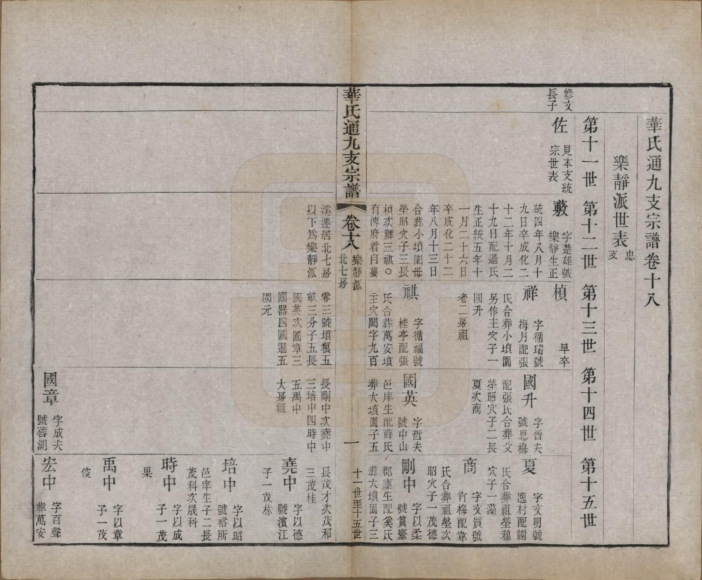 GTJP0553.华.江苏无锡.华氏通九支宗谱二十八卷首一卷.清光绪二年（1876）_018.pdf_第2页