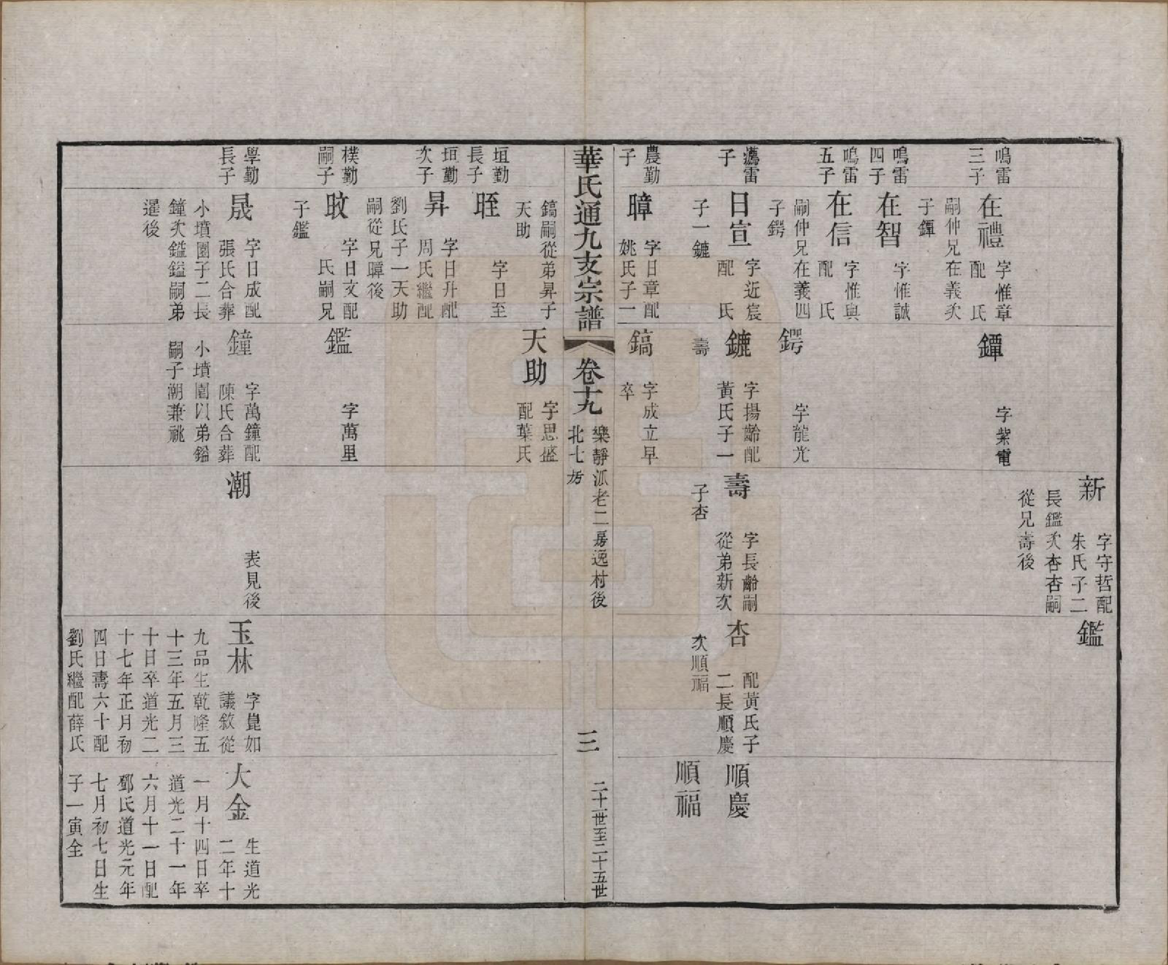 GTJP0553.华.江苏无锡.华氏通九支宗谱二十八卷首一卷.清光绪二年（1876）_019.pdf_第3页