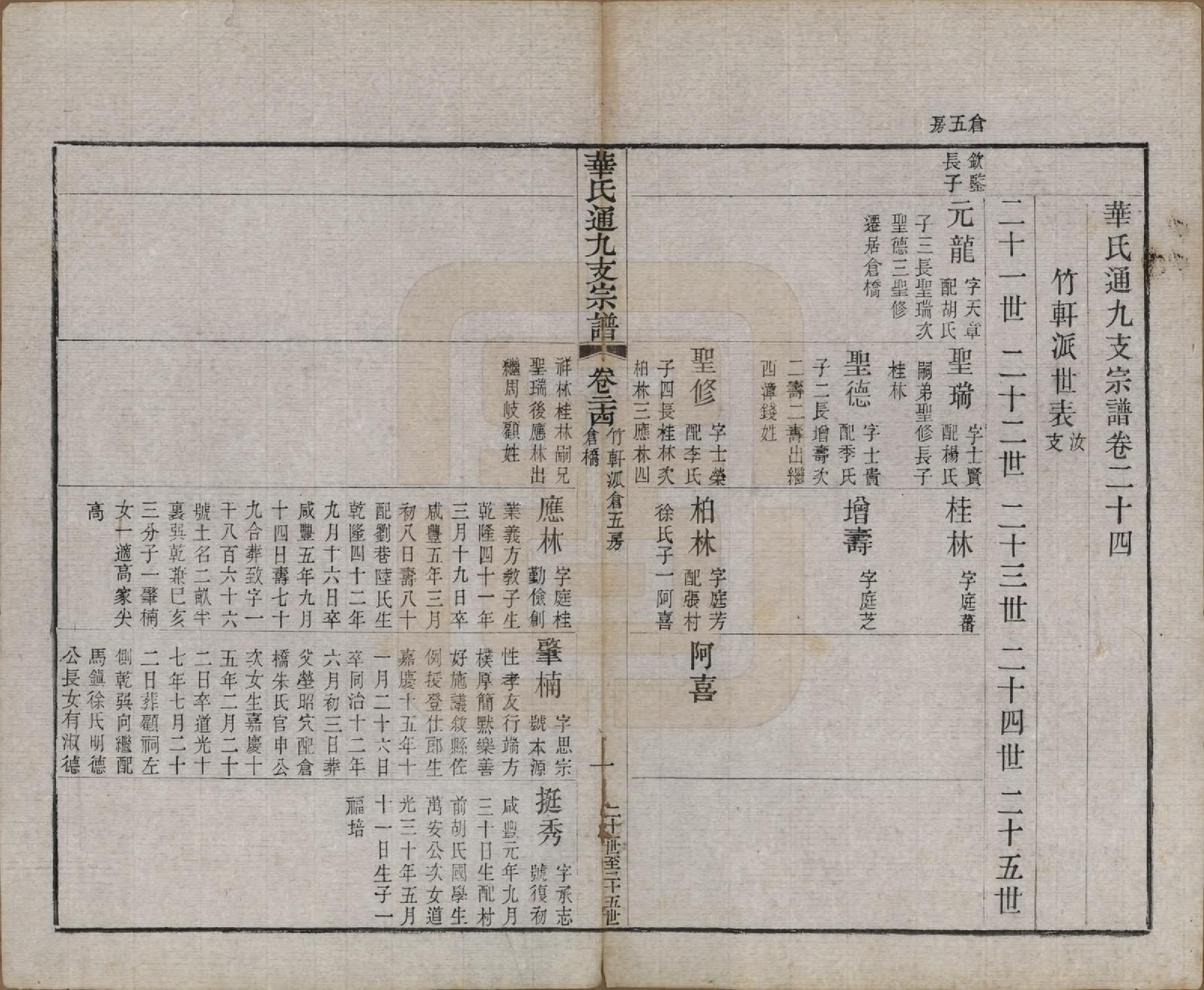 GTJP0553.华.江苏无锡.华氏通九支宗谱二十八卷首一卷.清光绪二年（1876）_024.pdf_第2页